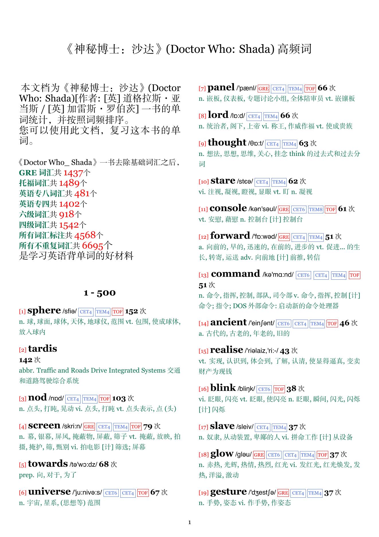 Doctor Who: Shada词频统计