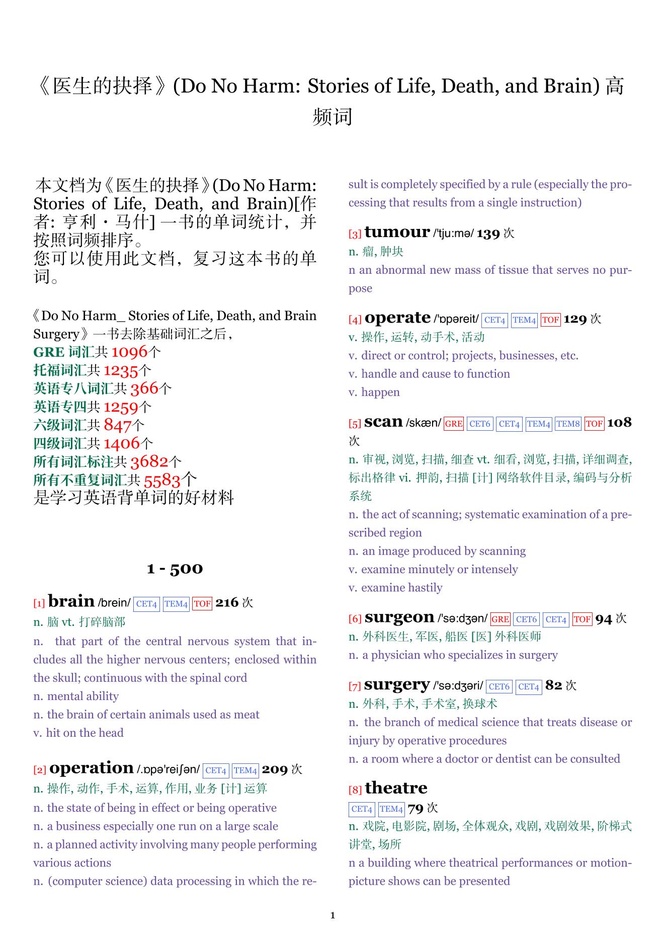 Do No Harm: Stories of Life, Death, and Brain词频统计