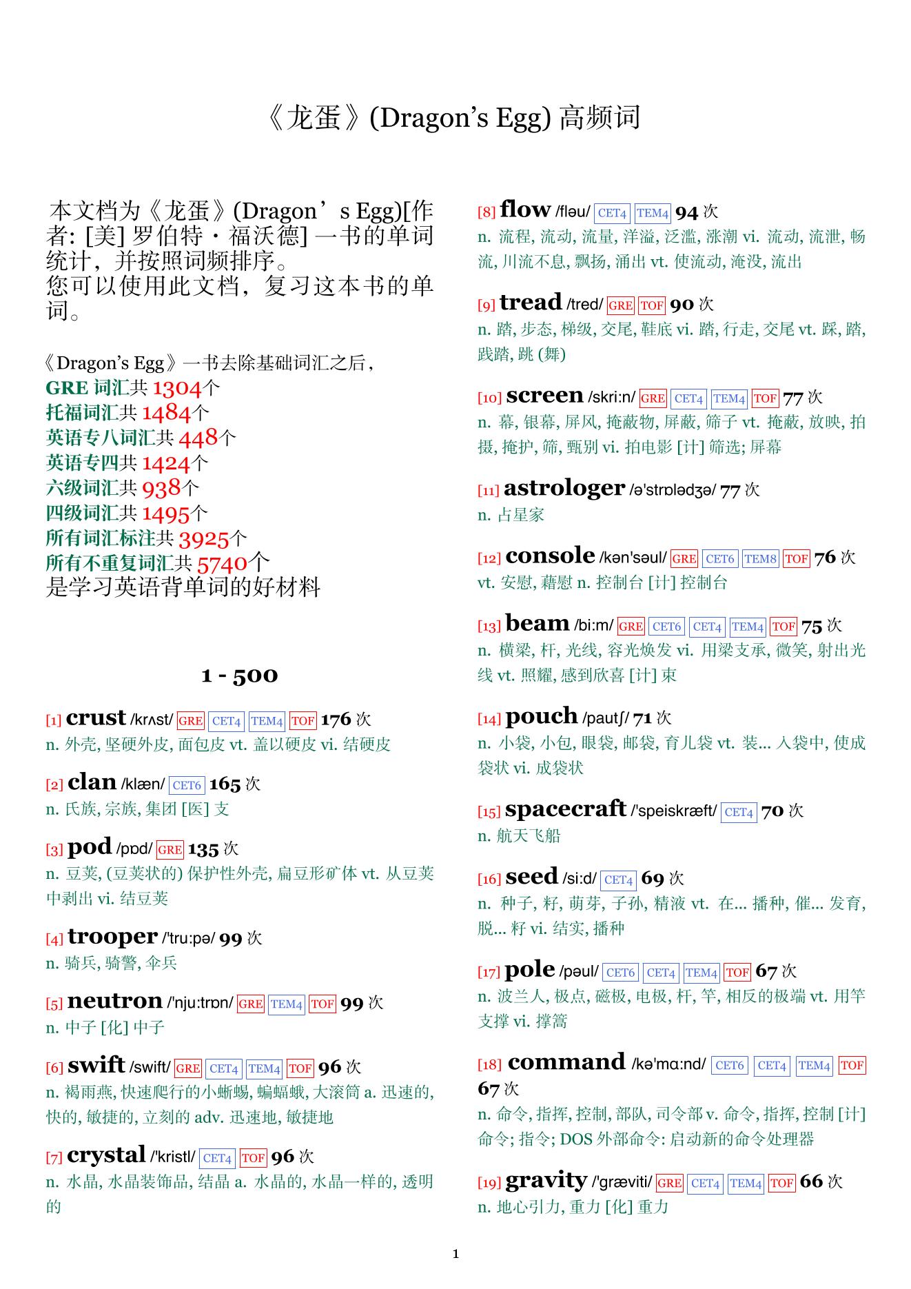 Dragon’s Egg词频统计