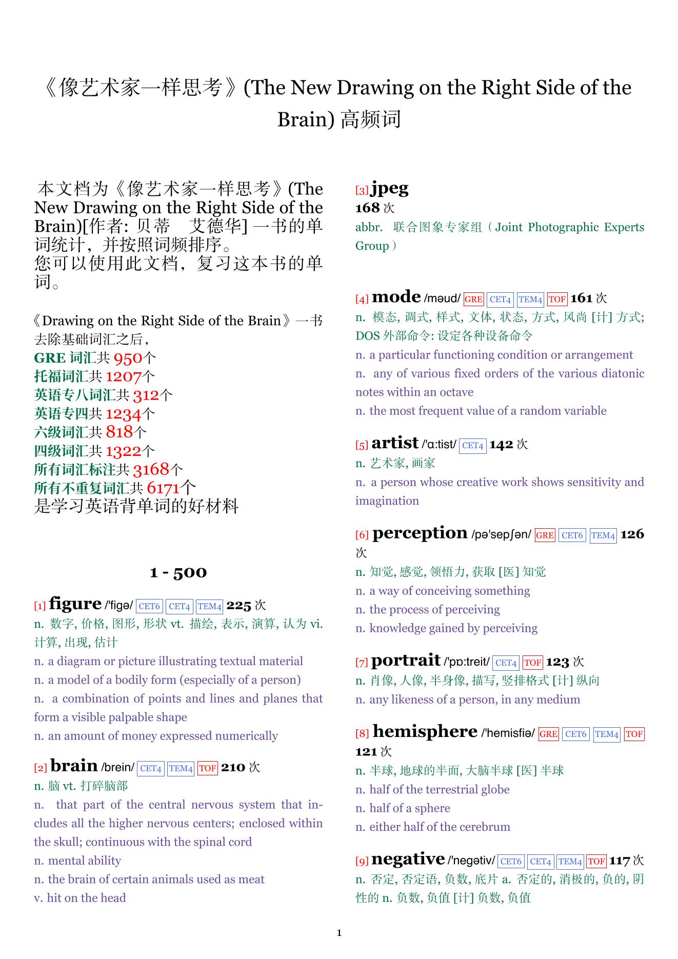 The New Drawing on the Right Side of the Brain词频统计