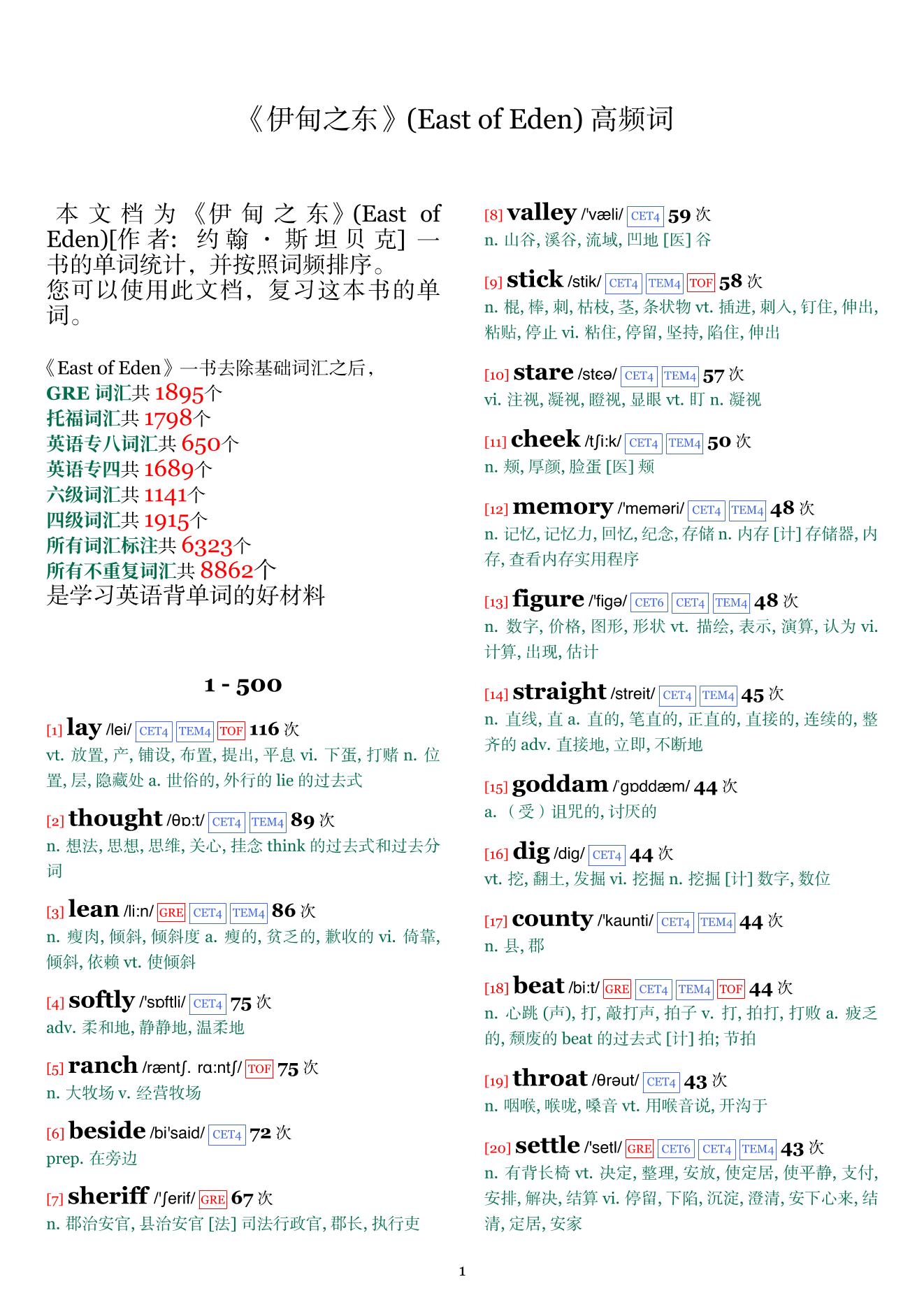 East of Eden词频统计