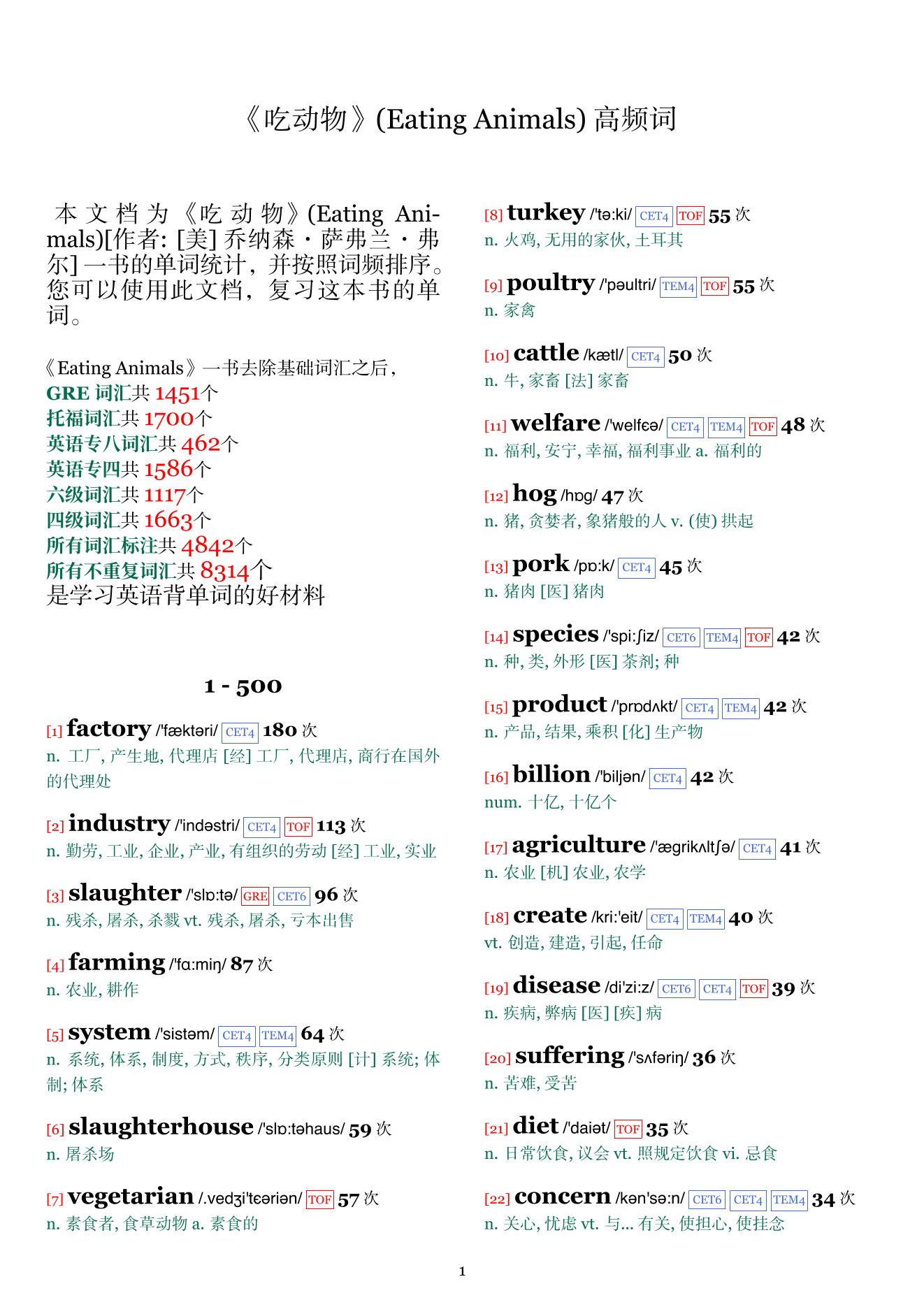Eating Animals词频统计