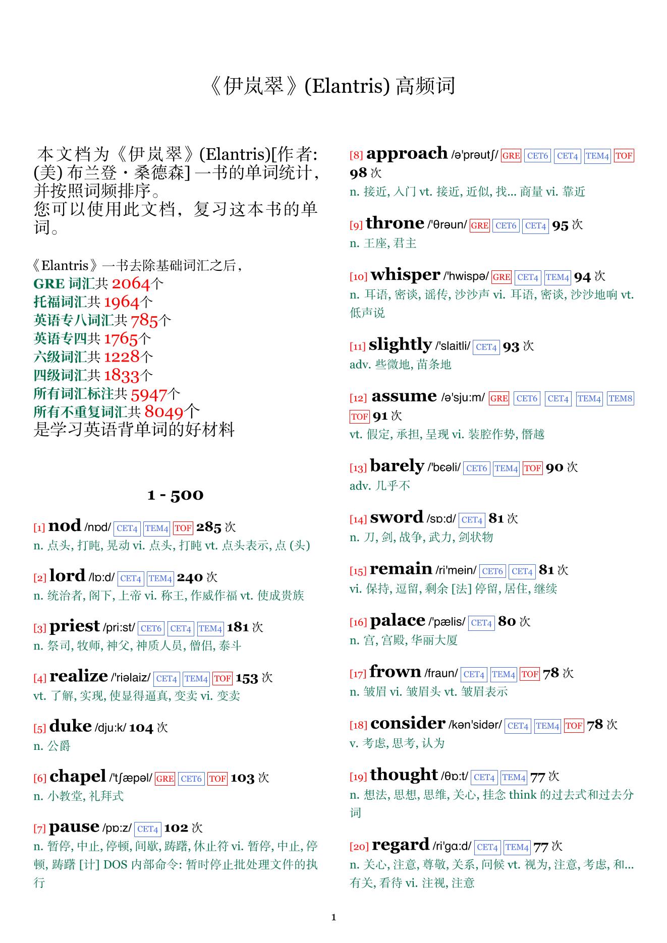 Elantris词频统计