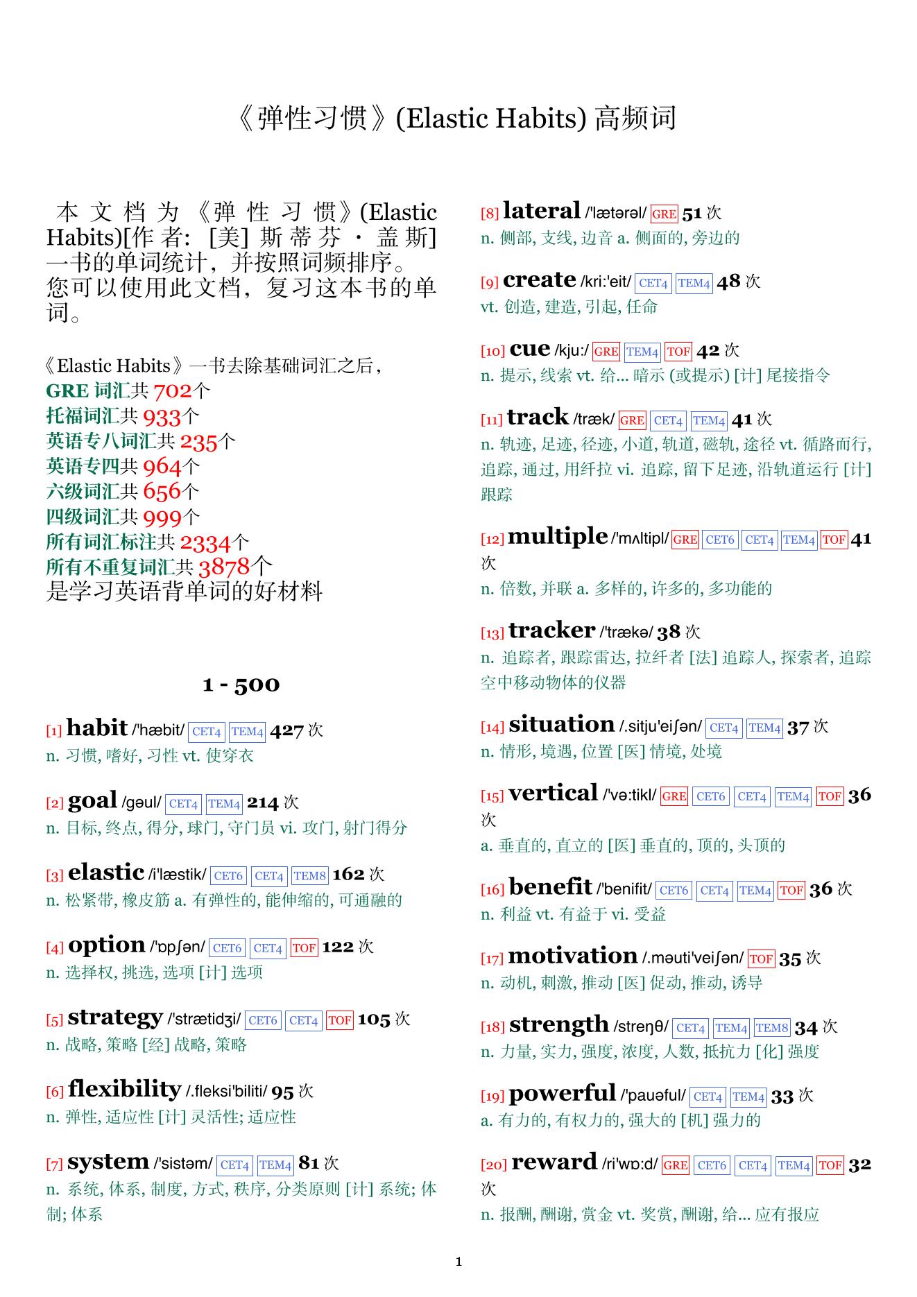 Elastic Habits词频统计