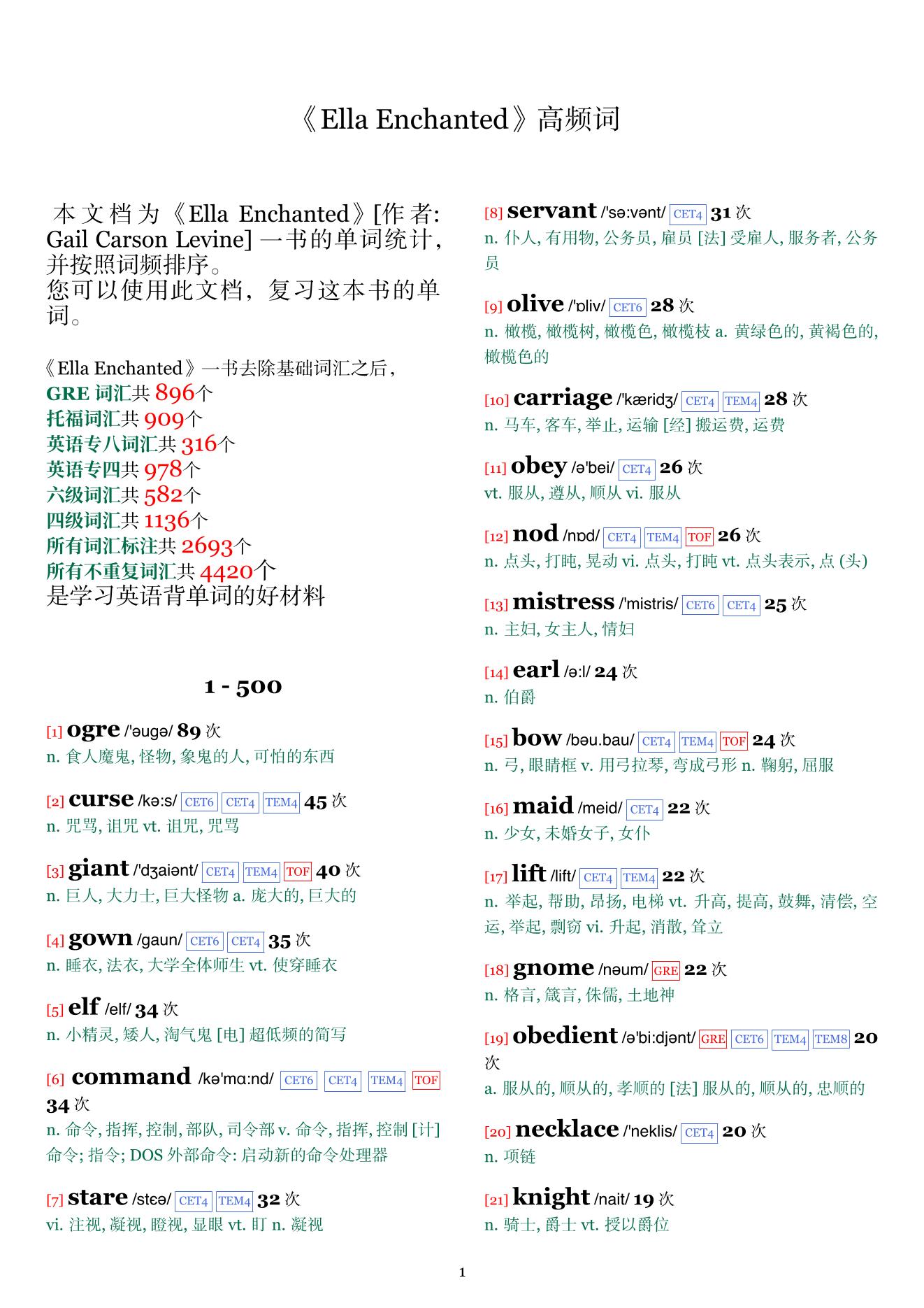 Ella Enchanted词频统计