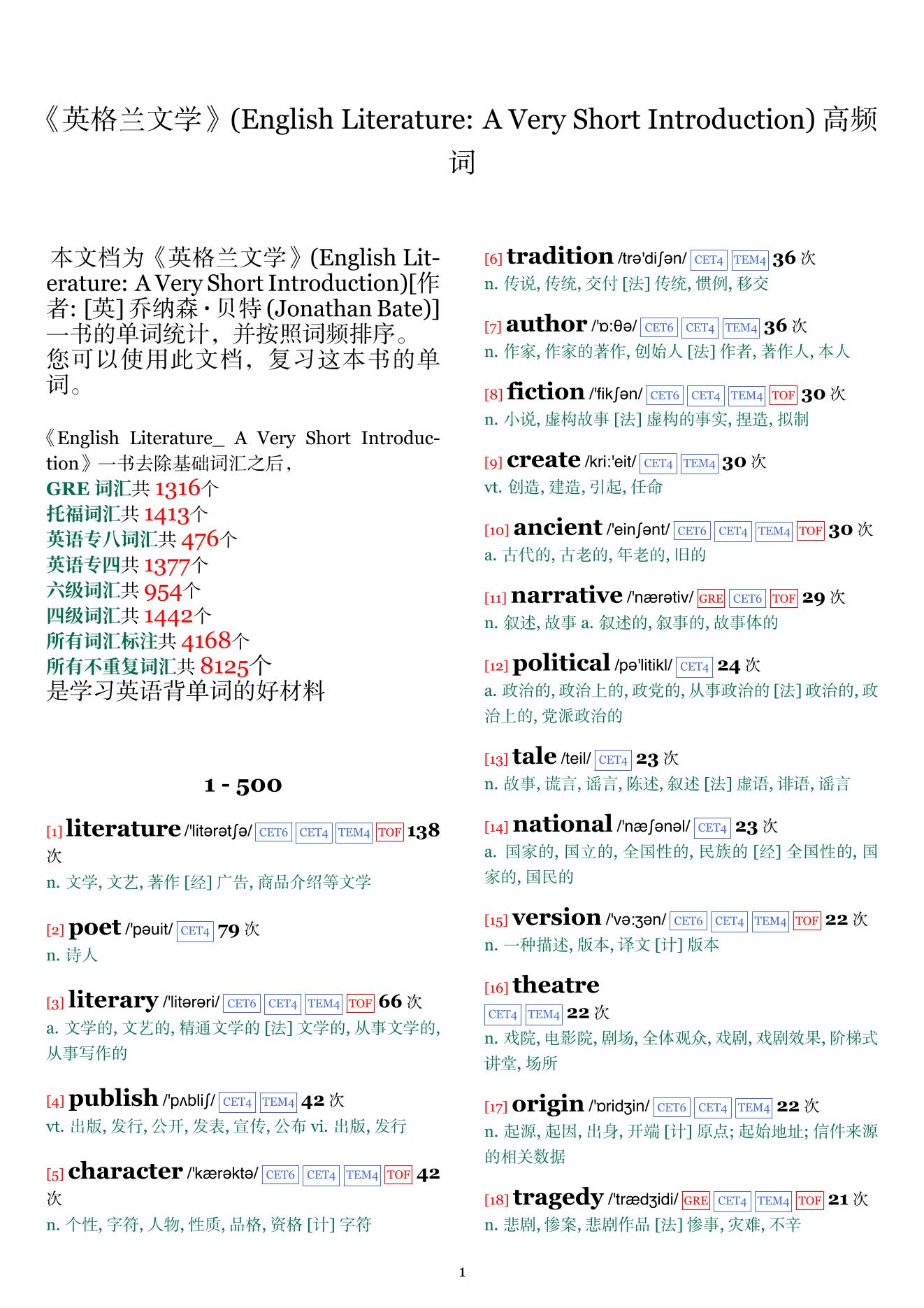 English Literature: A Very Short Introduction词频统计