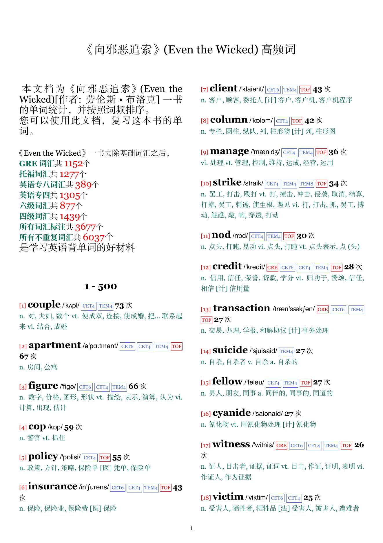 Even the Wicked词频统计