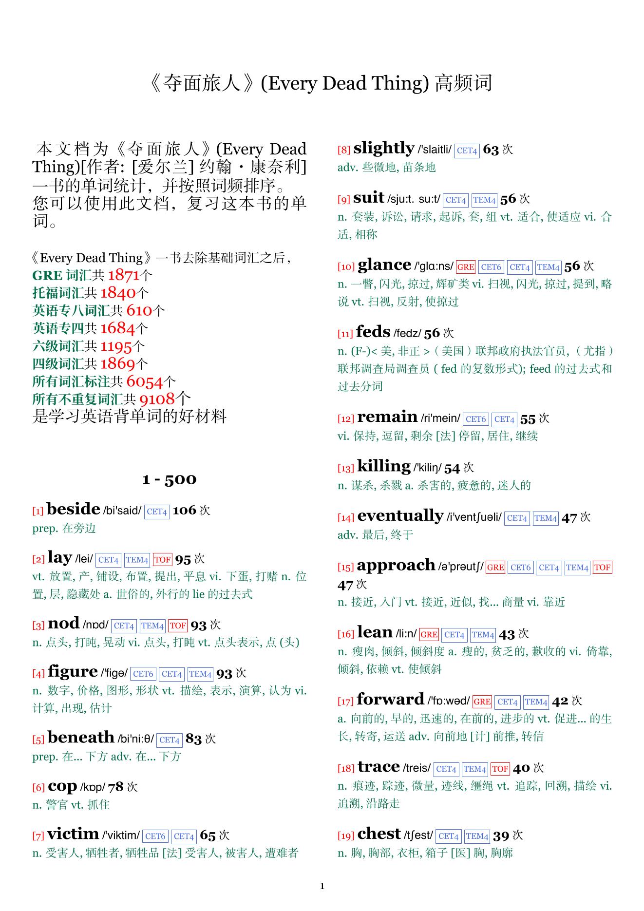 Every Dead Thing词频统计