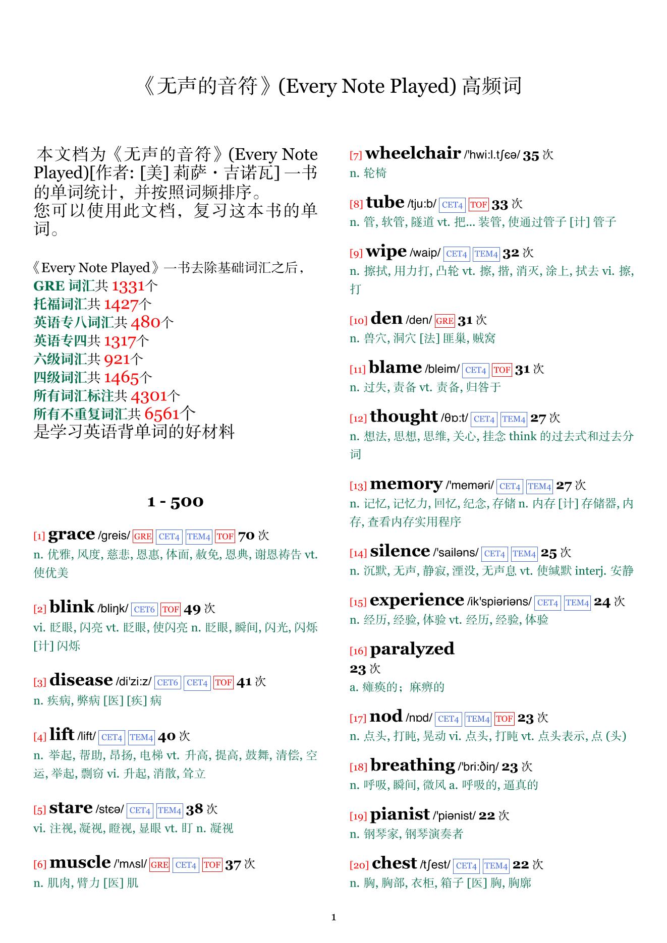 Every Note Played词频统计