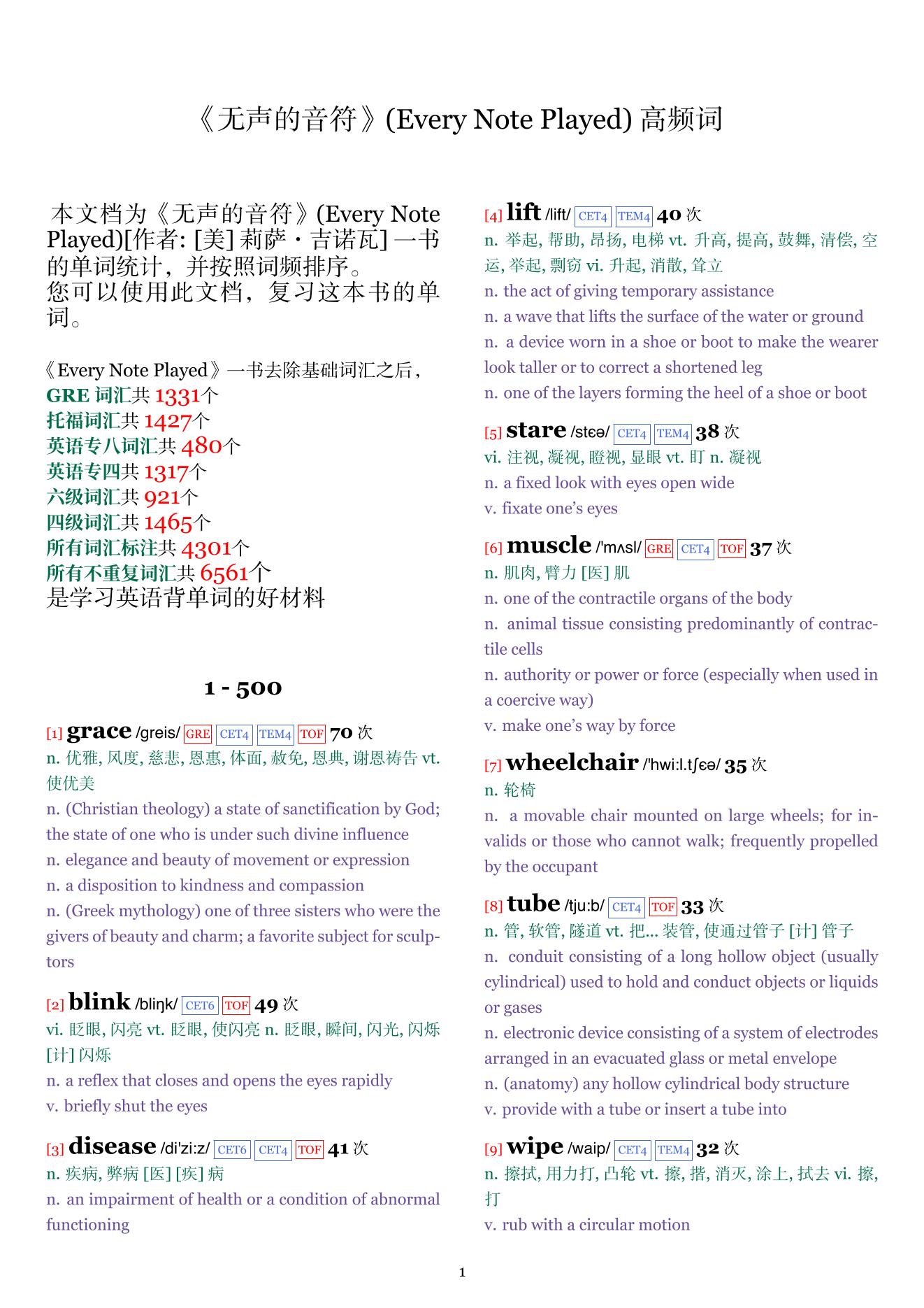 Every Note Played词频统计