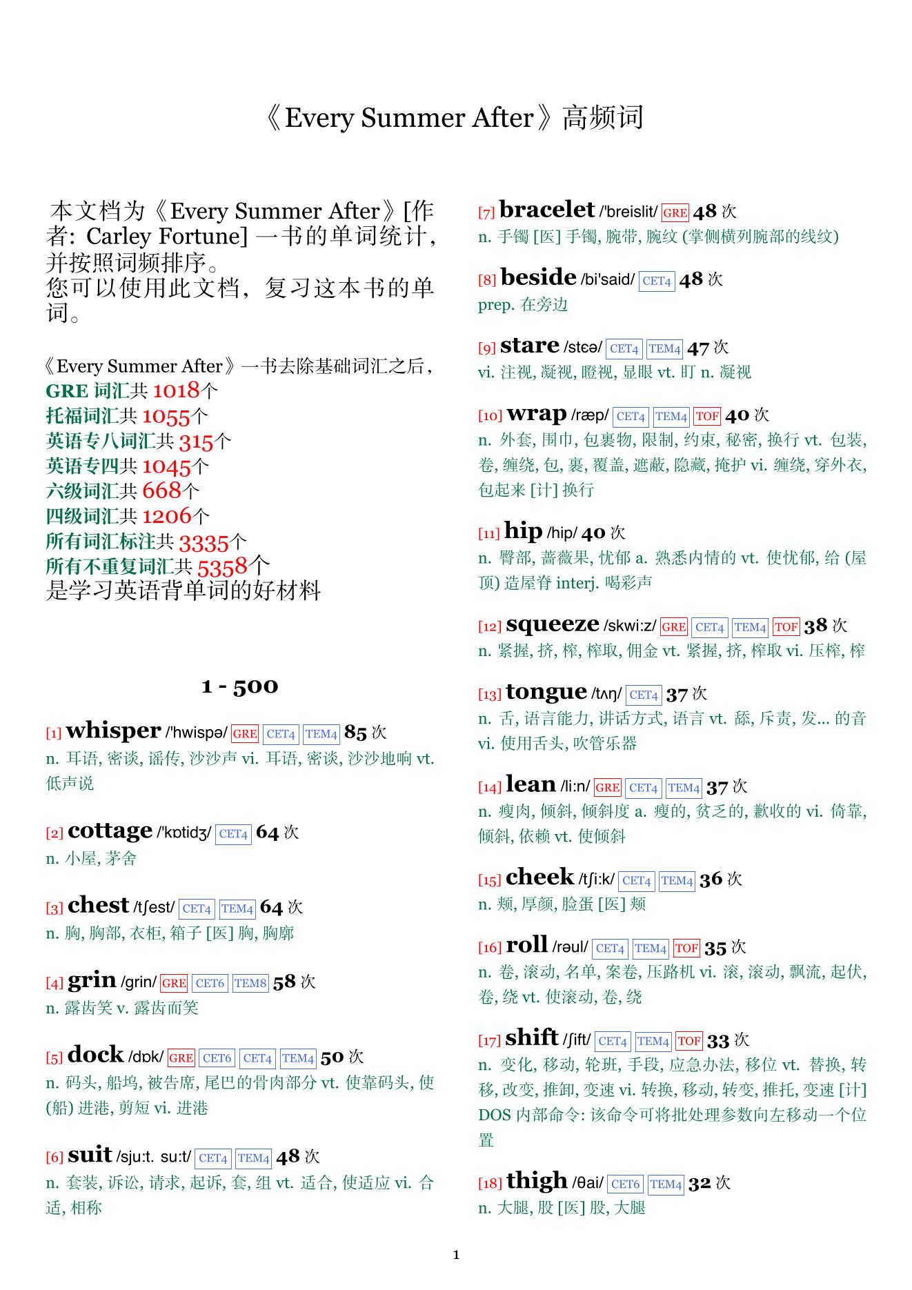 Every Summer After词频统计