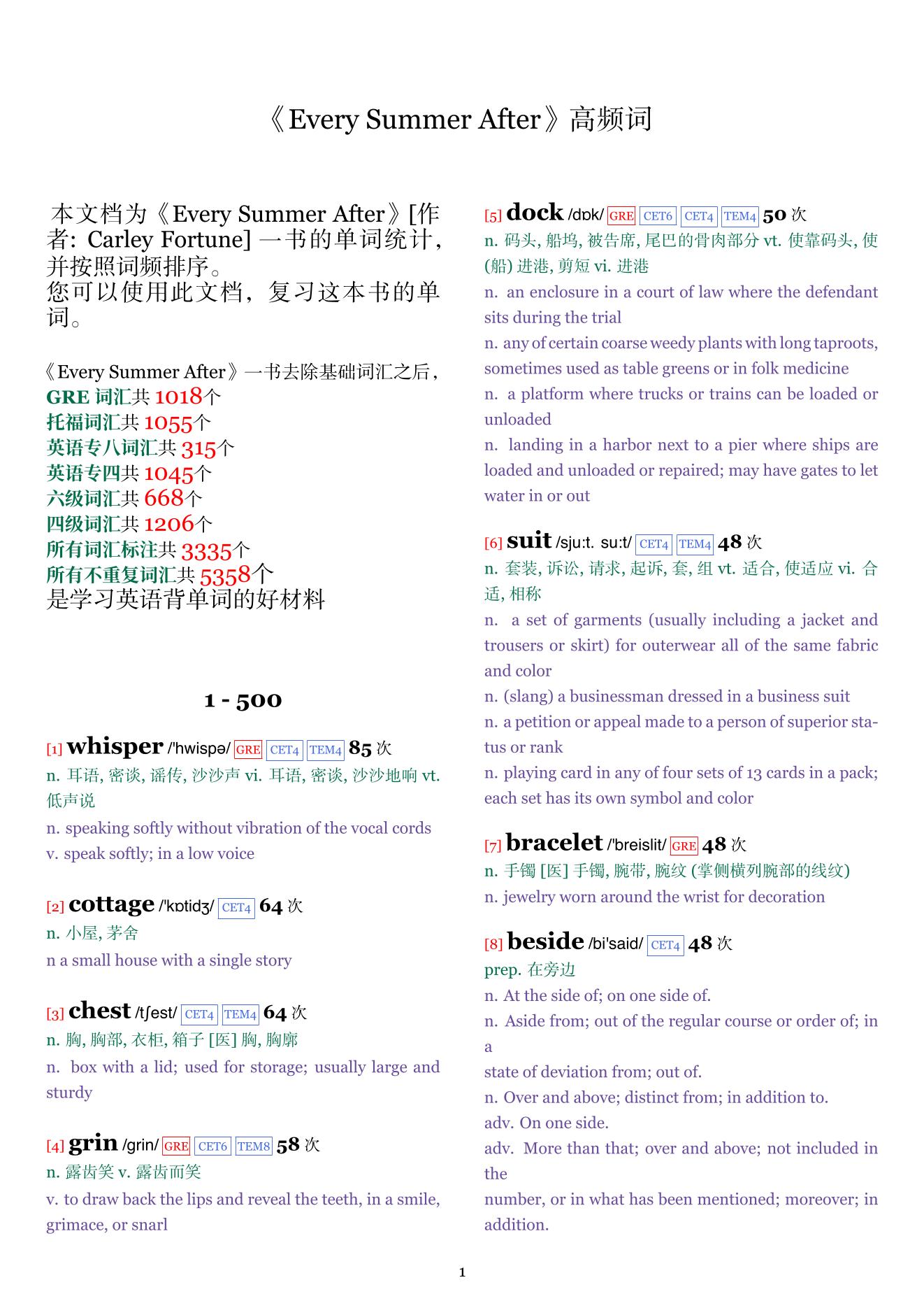 Every Summer After词频统计