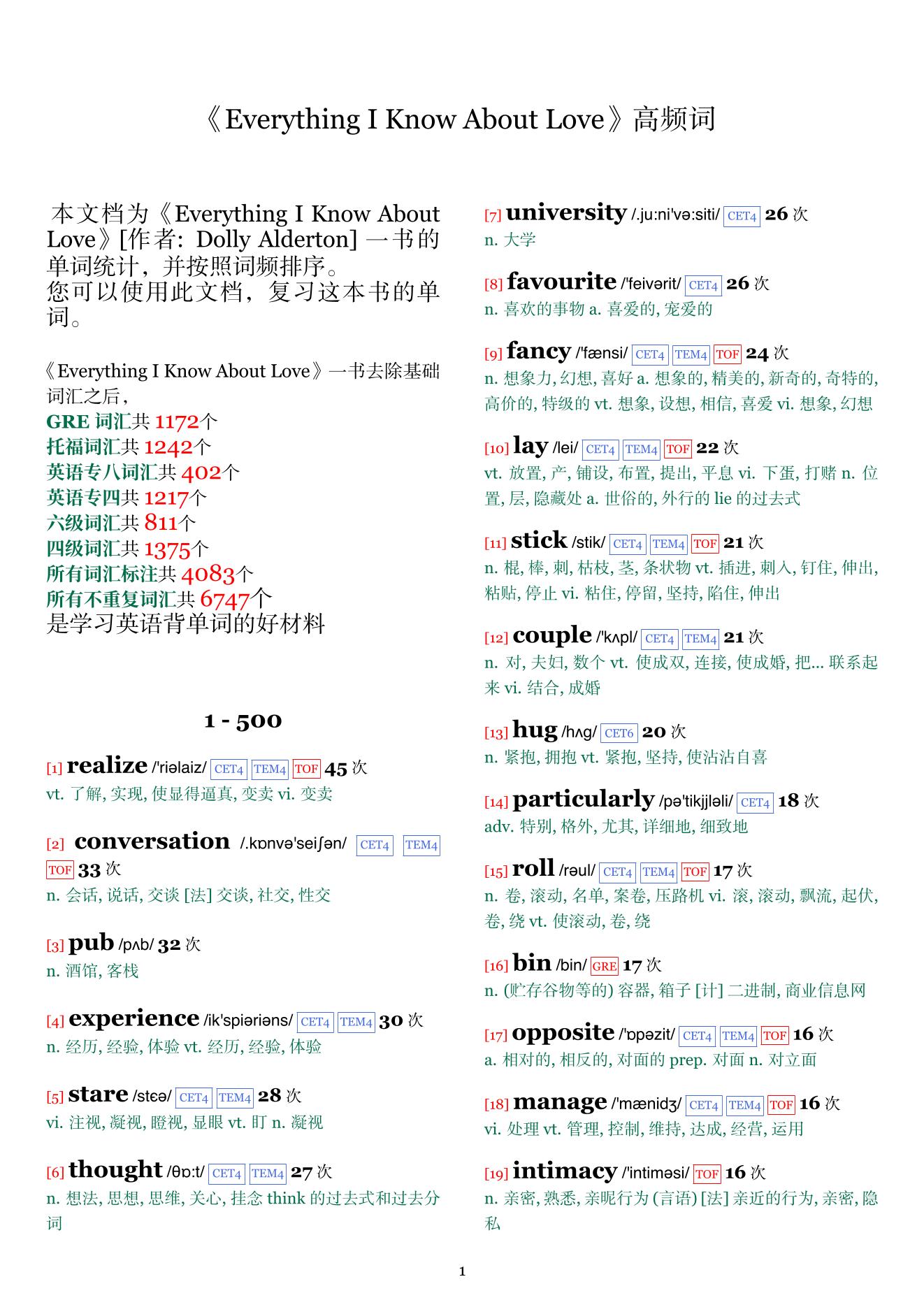 Everything I Know About Love词频统计