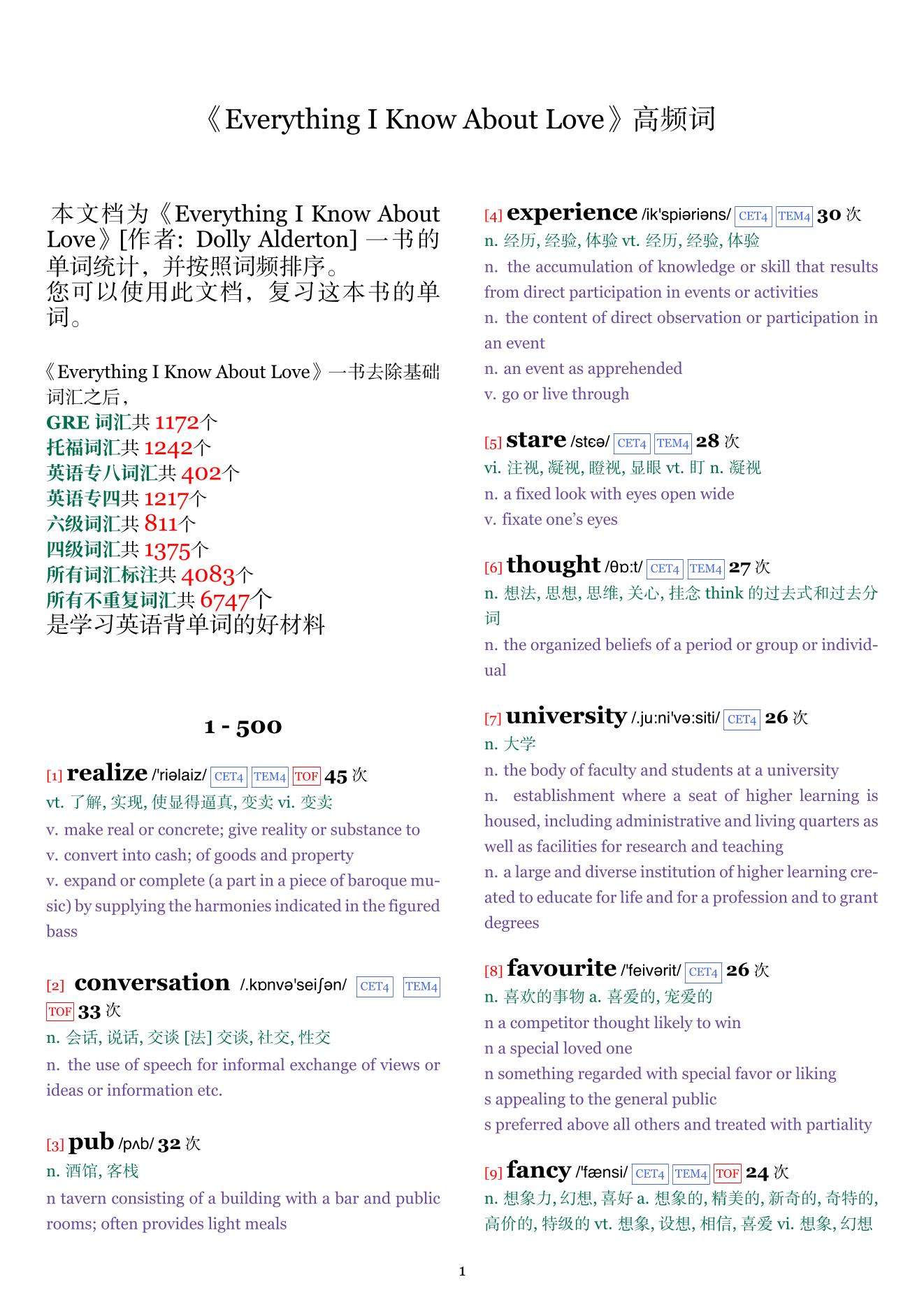 Everything I Know About Love词频统计