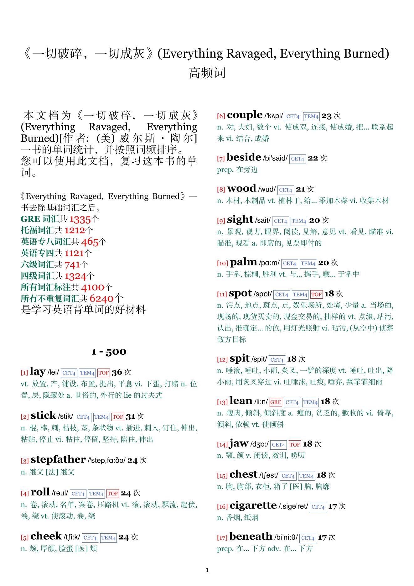 Everything Ravaged, Everything Burned词频统计