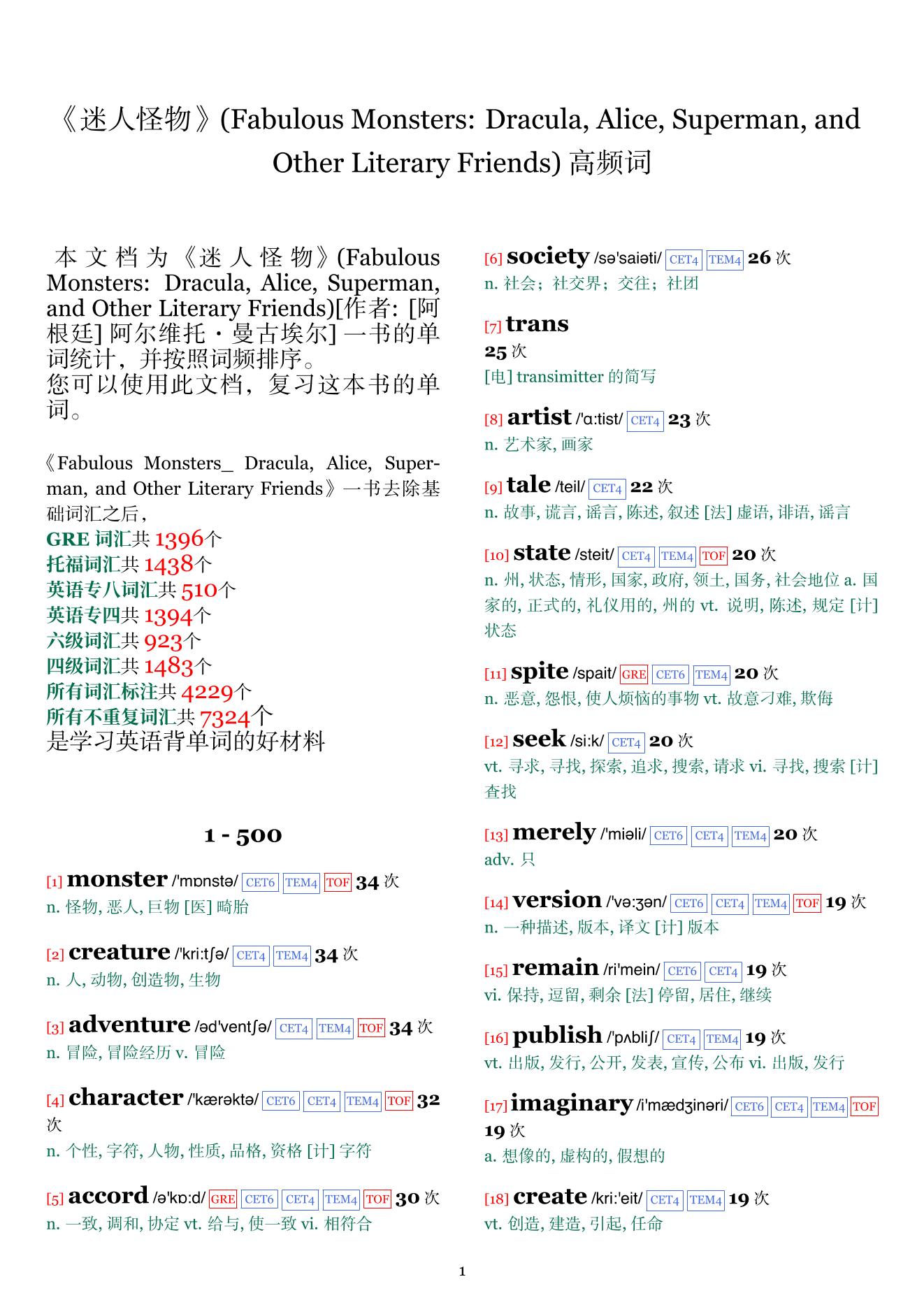 Fabulous Monsters: Dracula, Alice, Superman, and Other Literary Friends词频统计