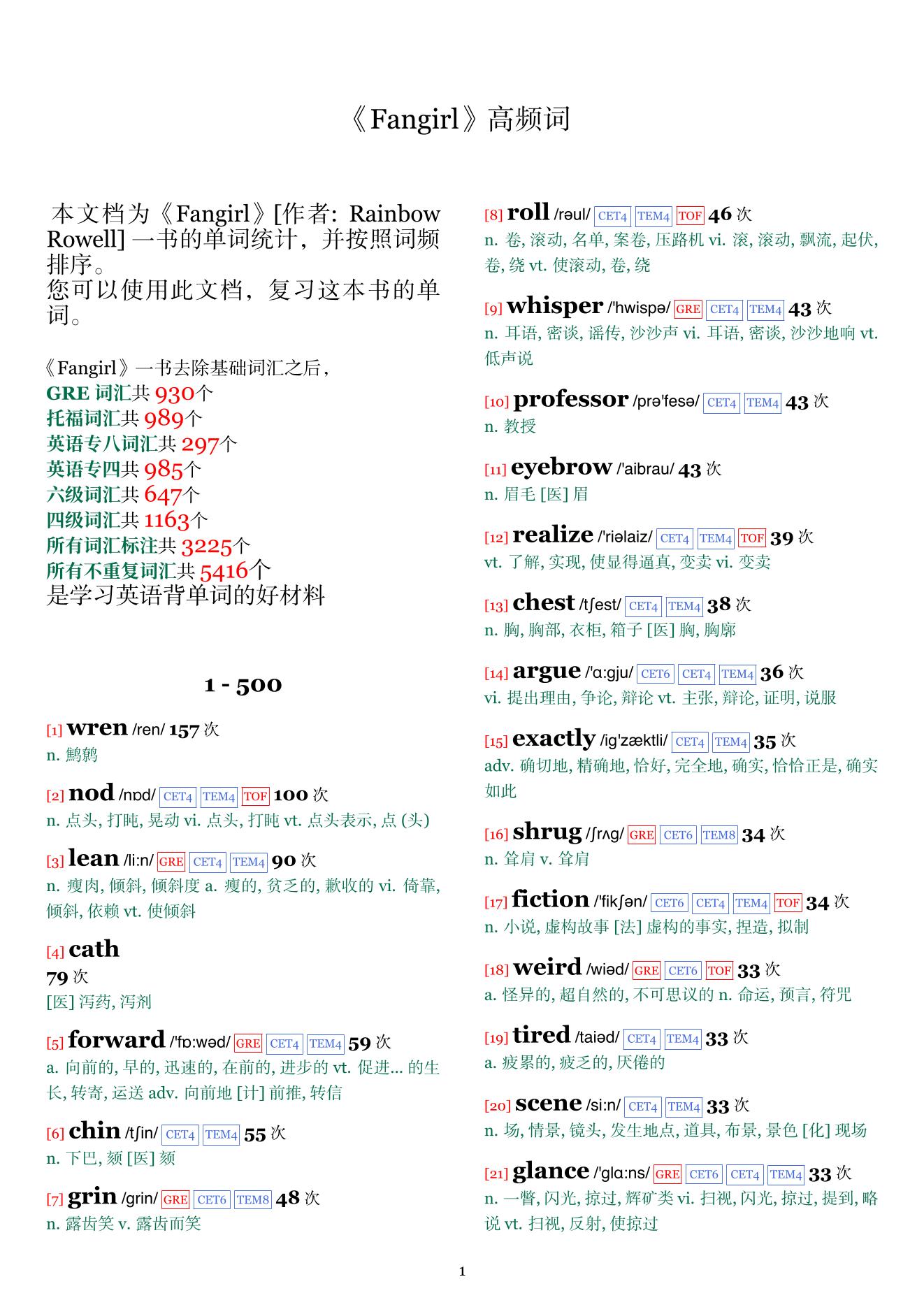 Fangirl词频统计