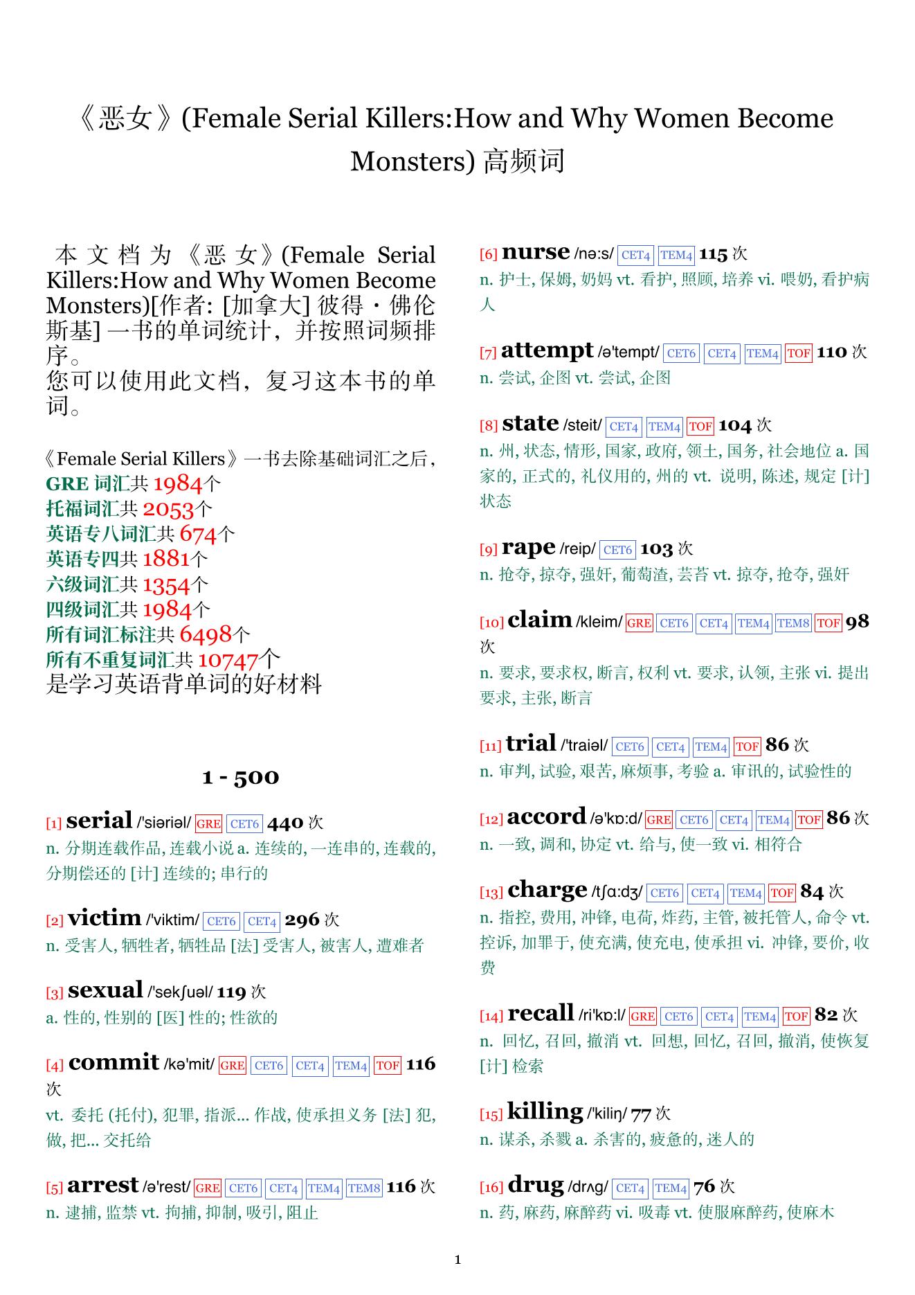 Female Serial Killers:How and Why Women Become Monsters词频统计