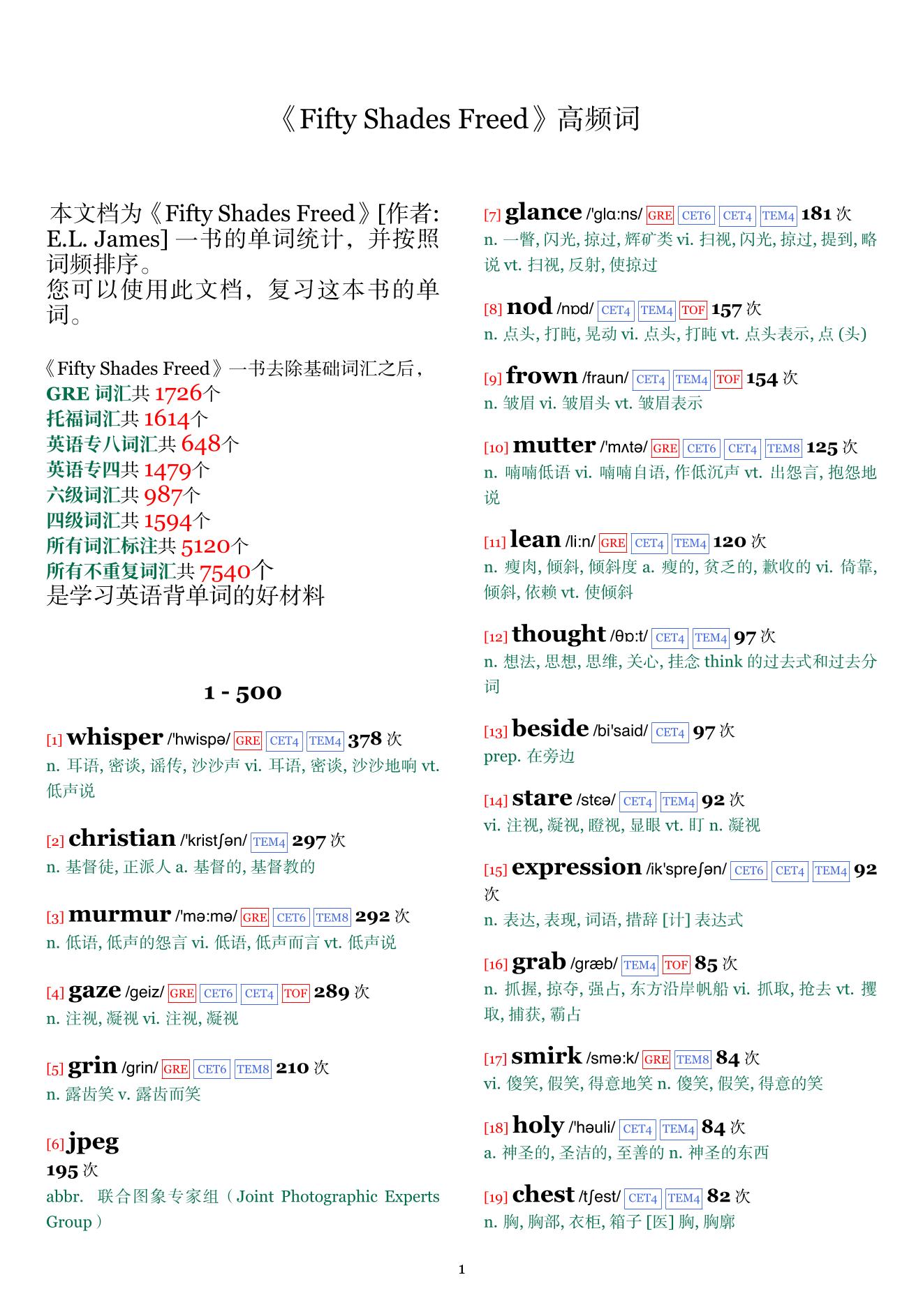 Fifty Shades Freed词频统计