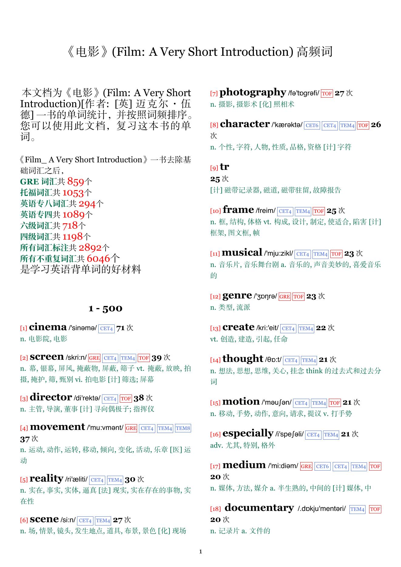 Film: A Very Short Introduction词频统计