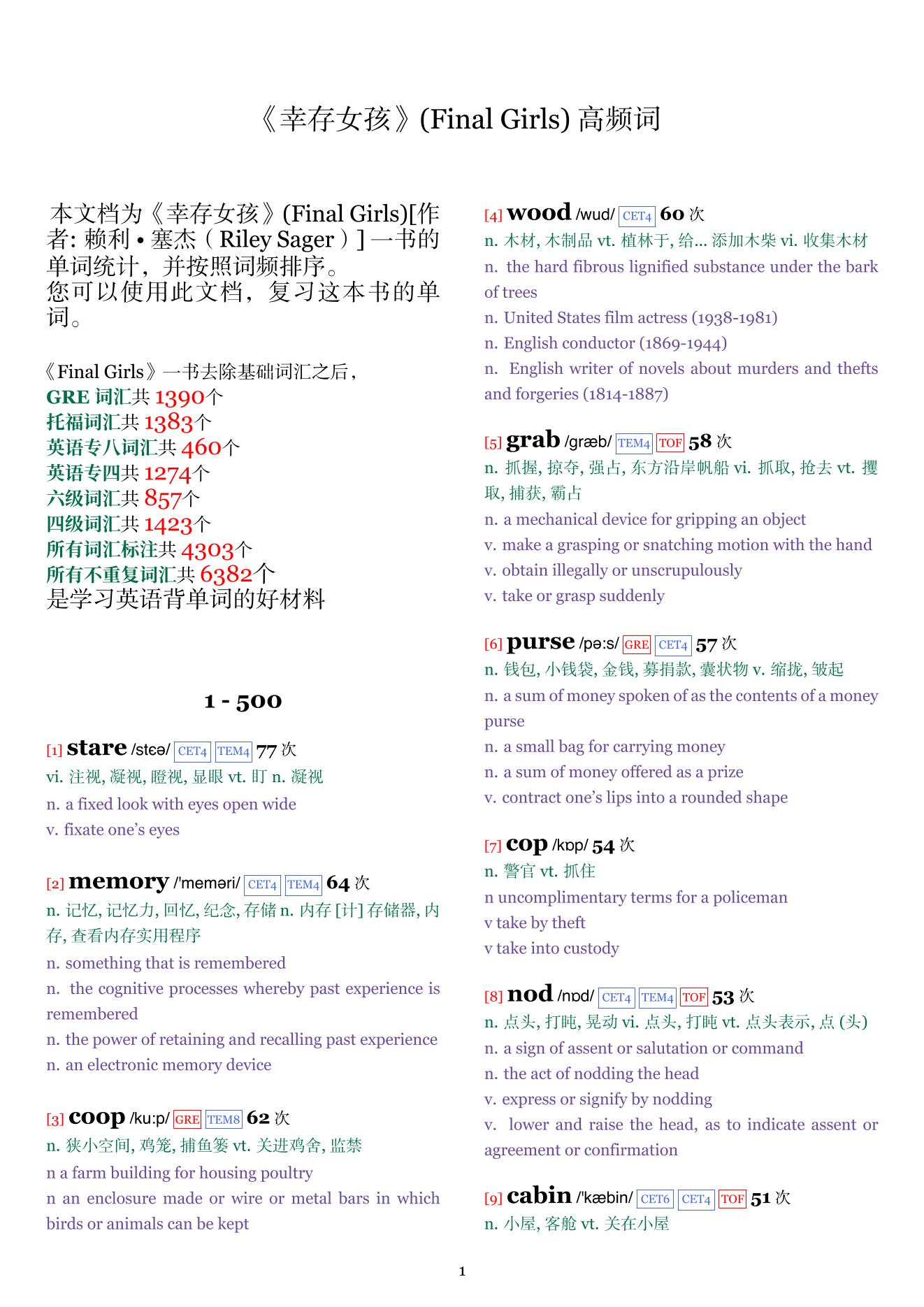 Final Girls词频统计
