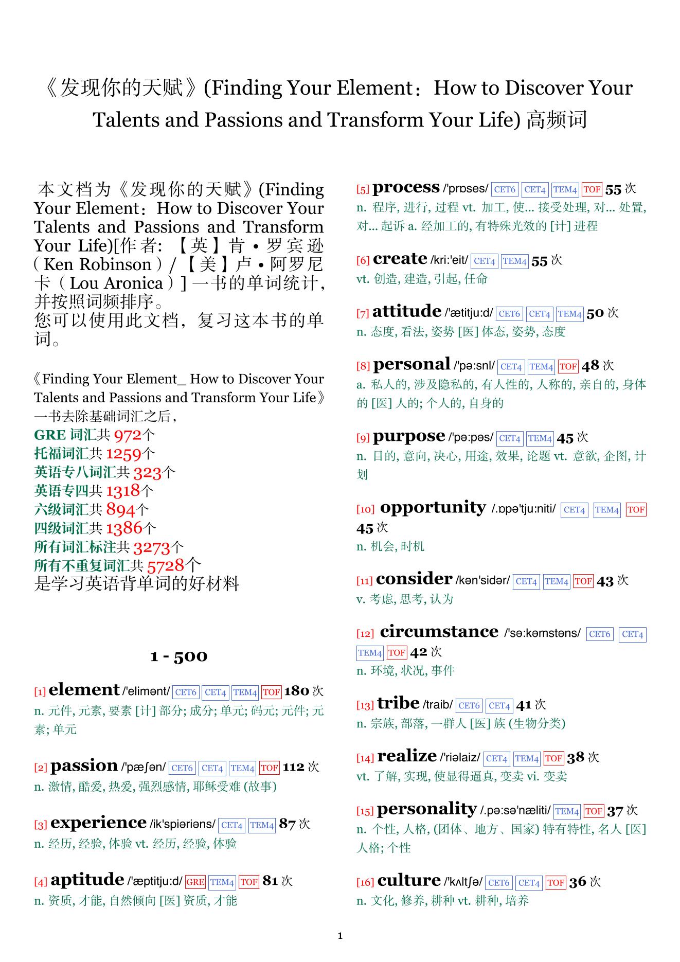 Finding Your Element：How to Discover Your Talents and Passions and Transform Your Life词频统计