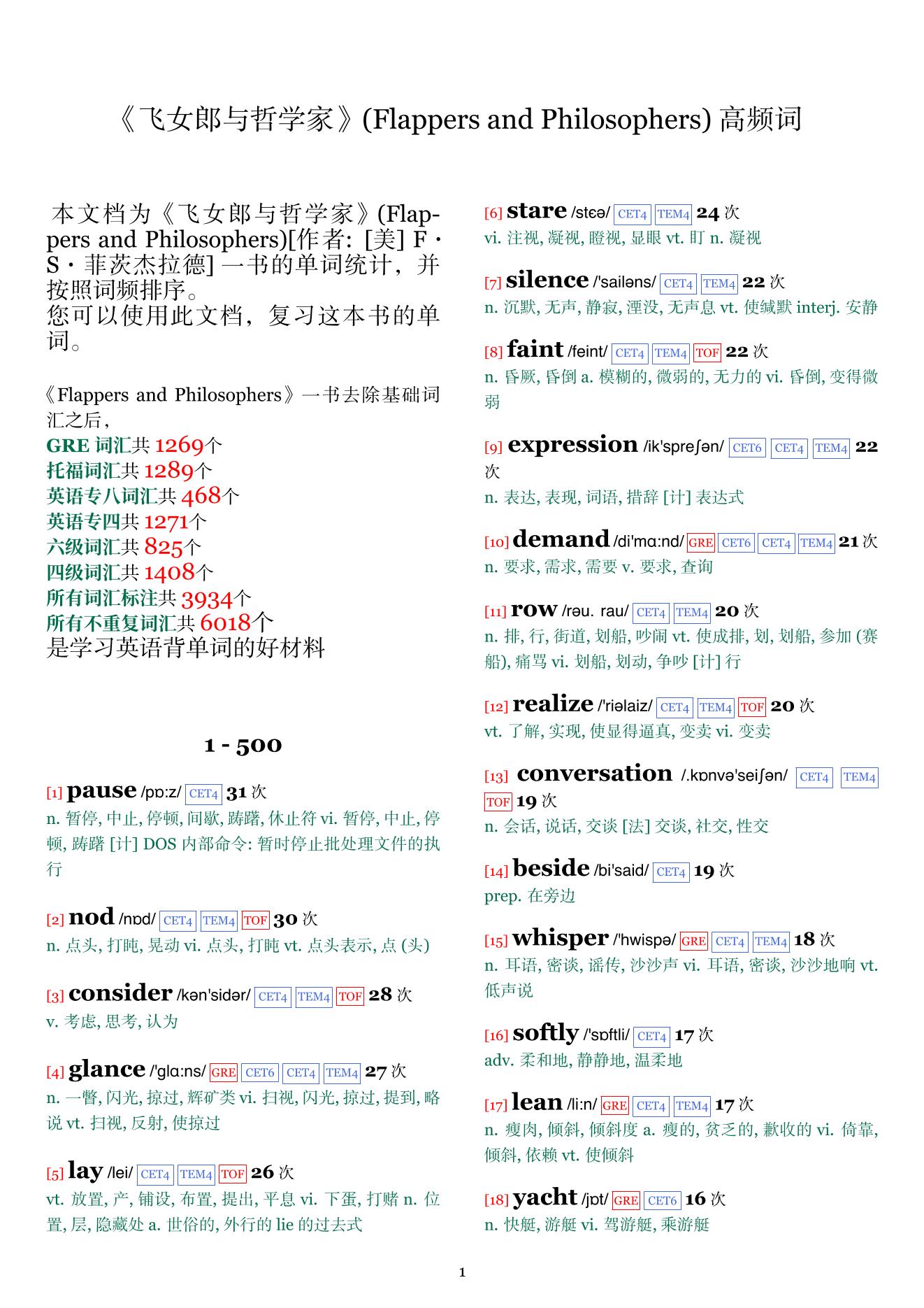 Flappers and Philosophers词频统计