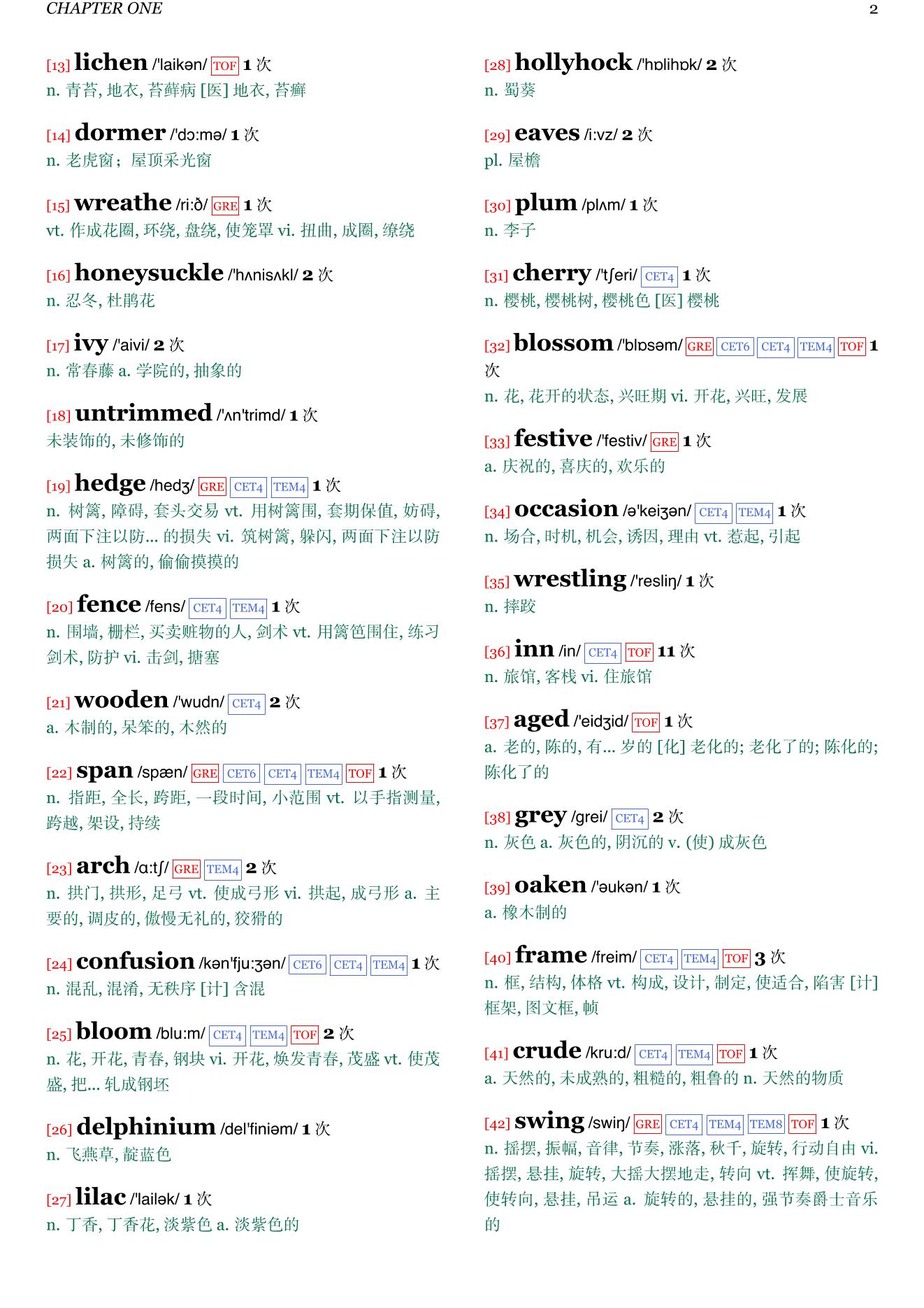 Forever Amber章节单词统计