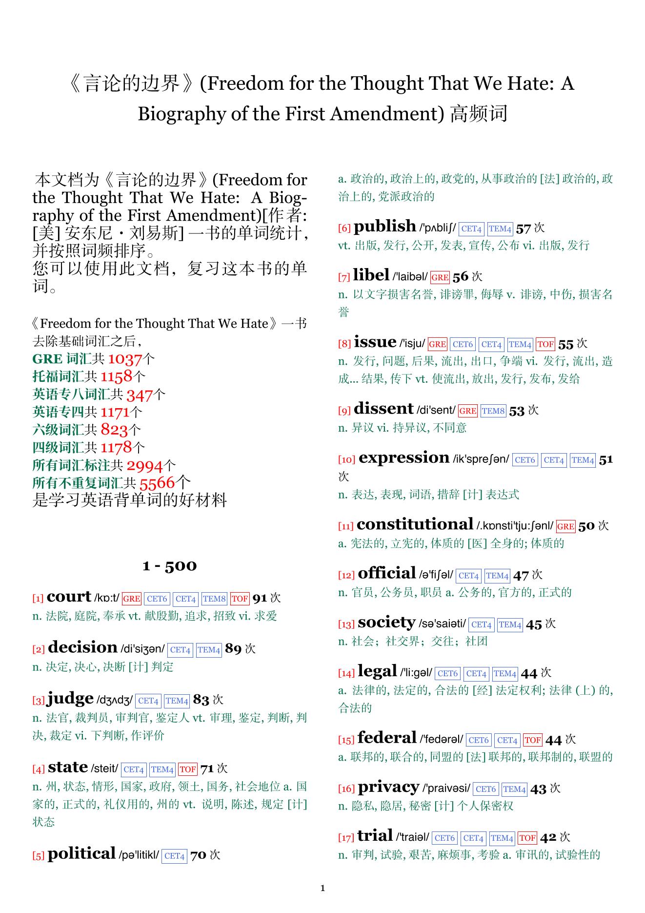 Freedom for the Thought That We Hate: A Biography of the First Amendment词频统计