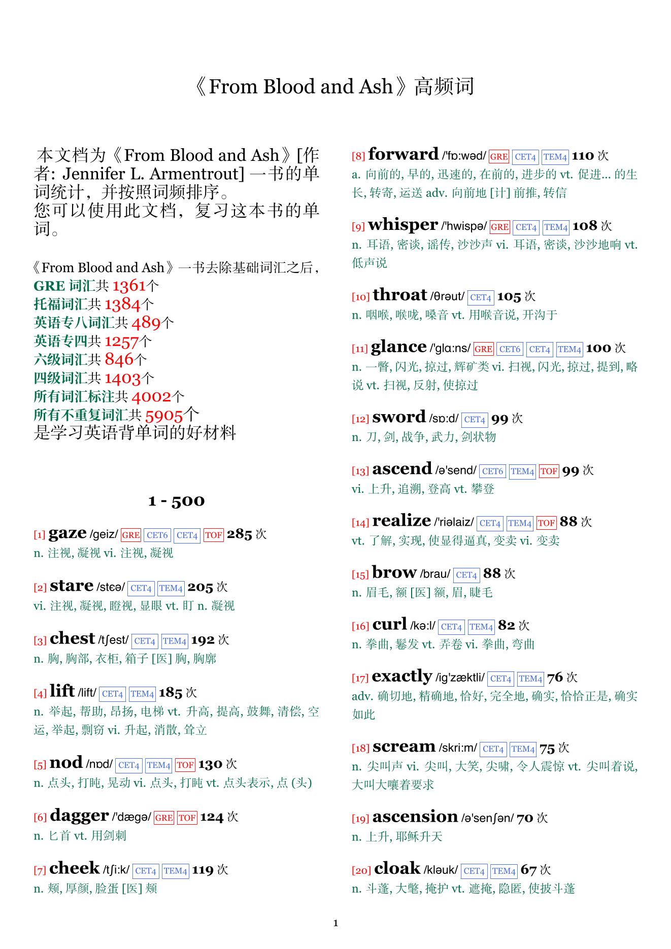 From Blood and Ash词频统计