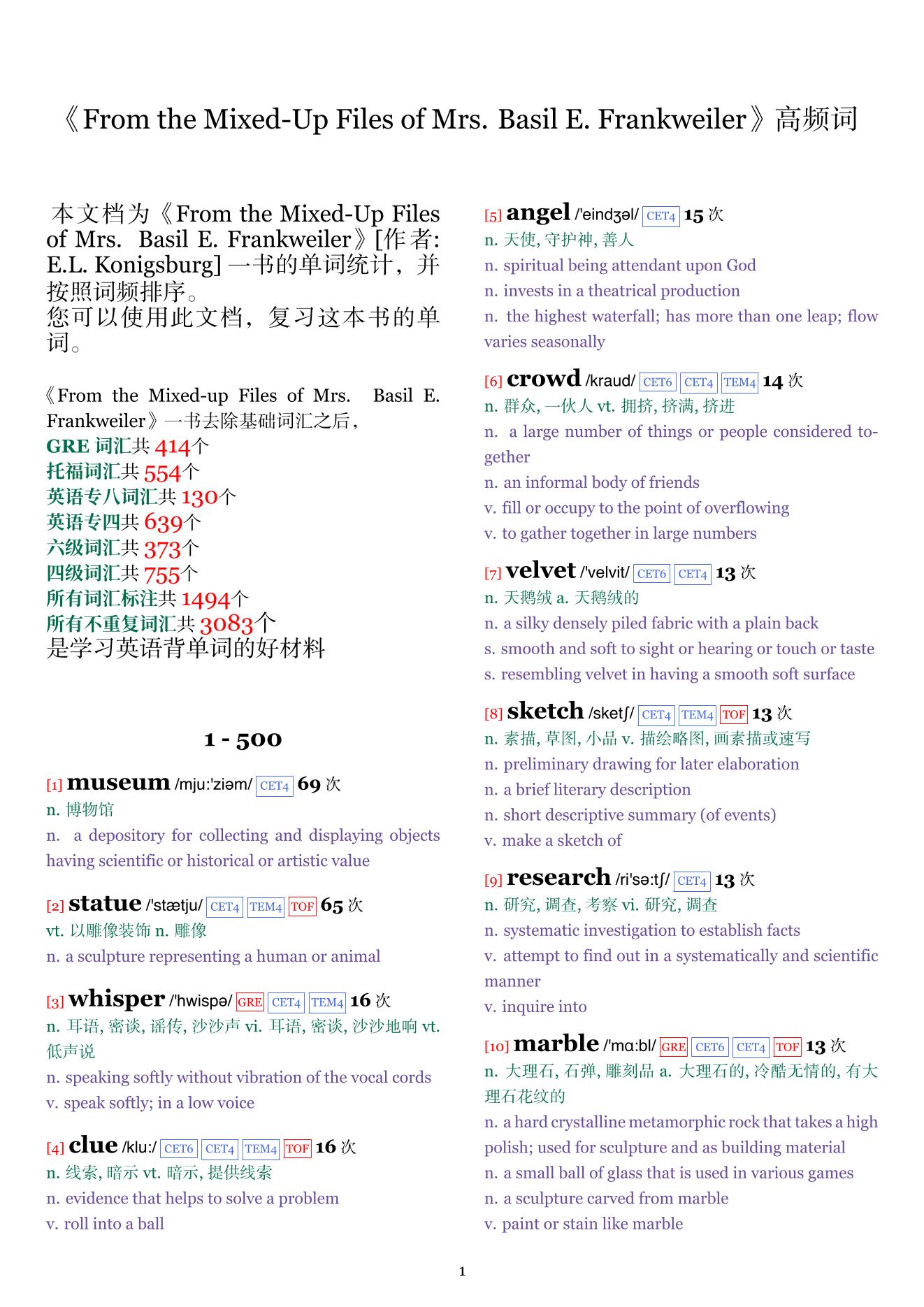 From the Mixed-Up Files of Mrs. Basil E. Frankweiler词频统计
