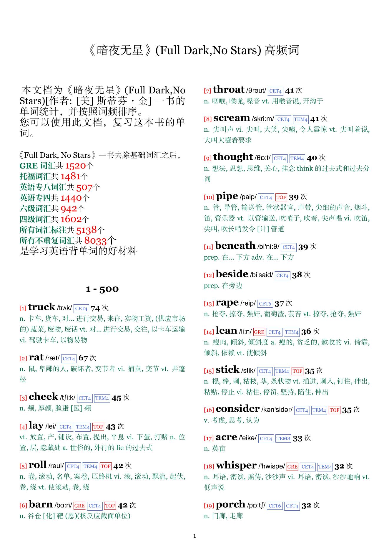 Full Dark,No Stars词频统计