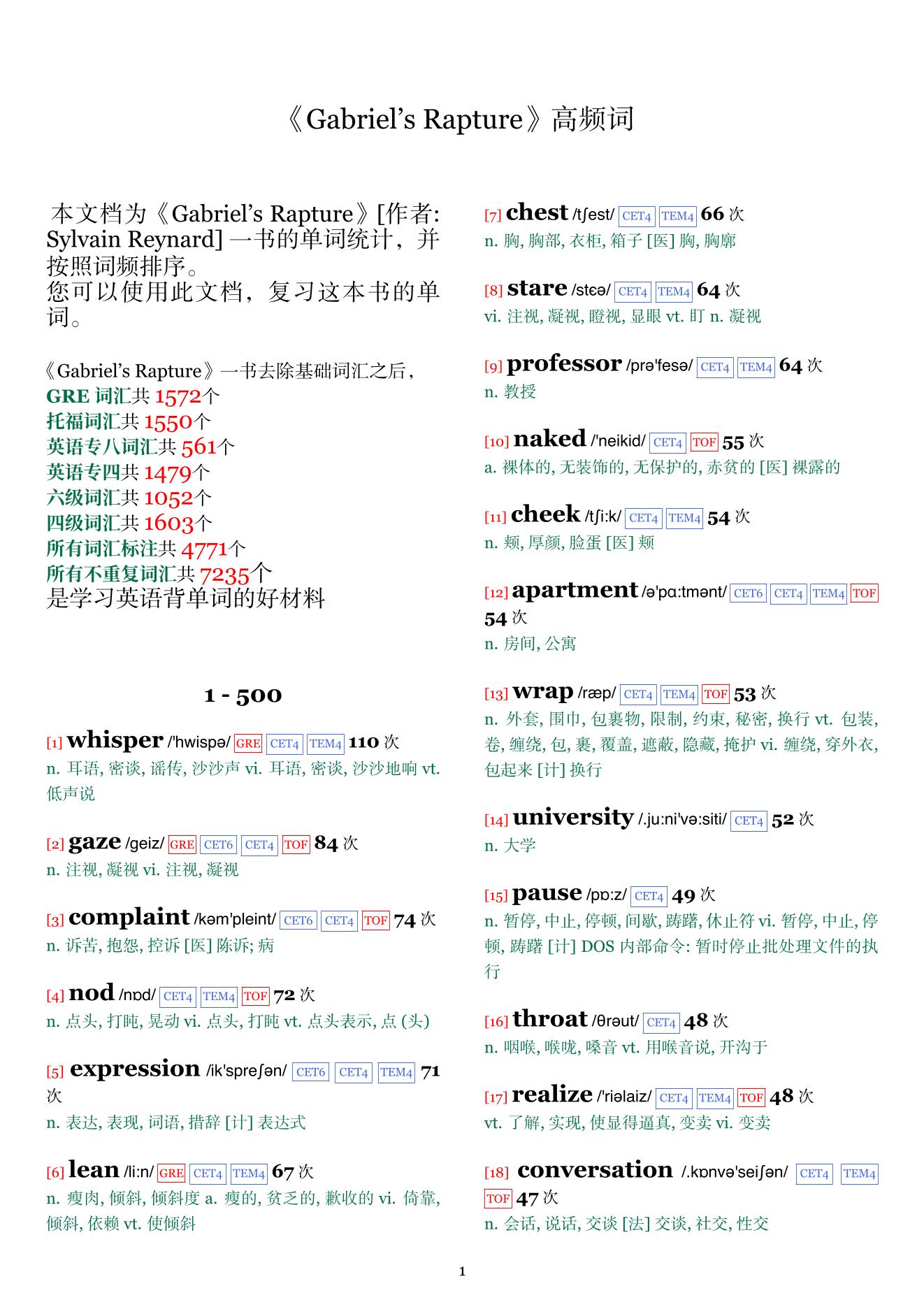 Gabriel's Rapture词频统计