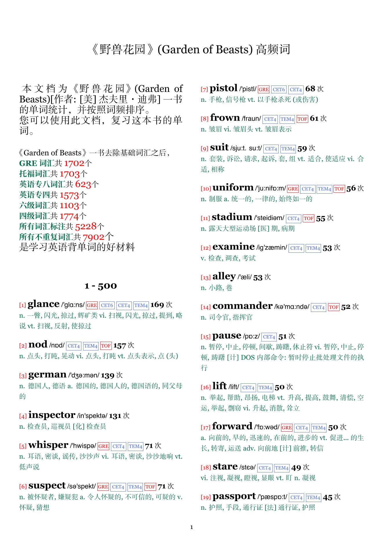 Garden of Beasts词频统计
