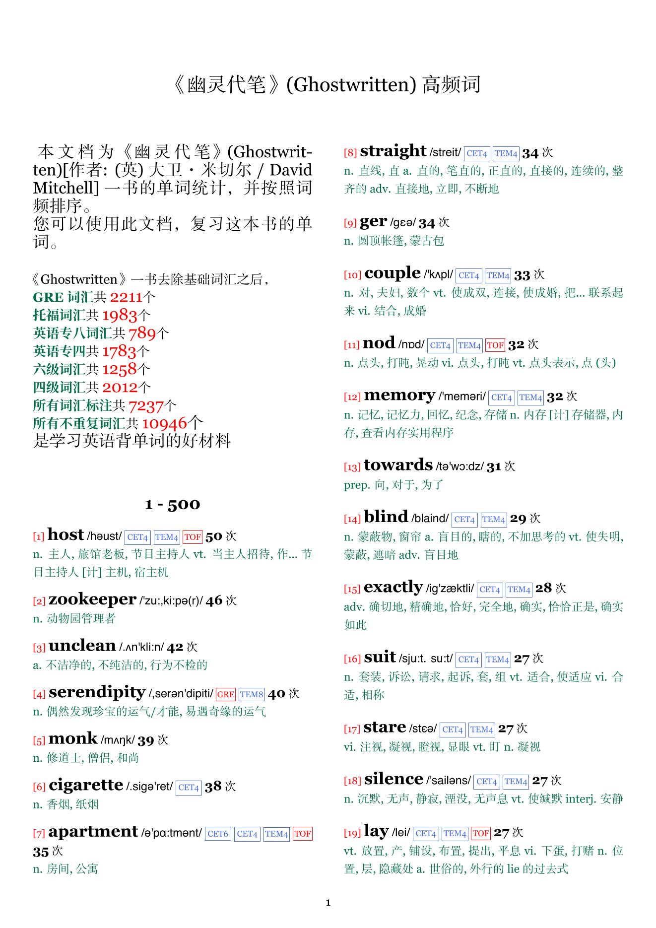 Ghostwritten词频统计