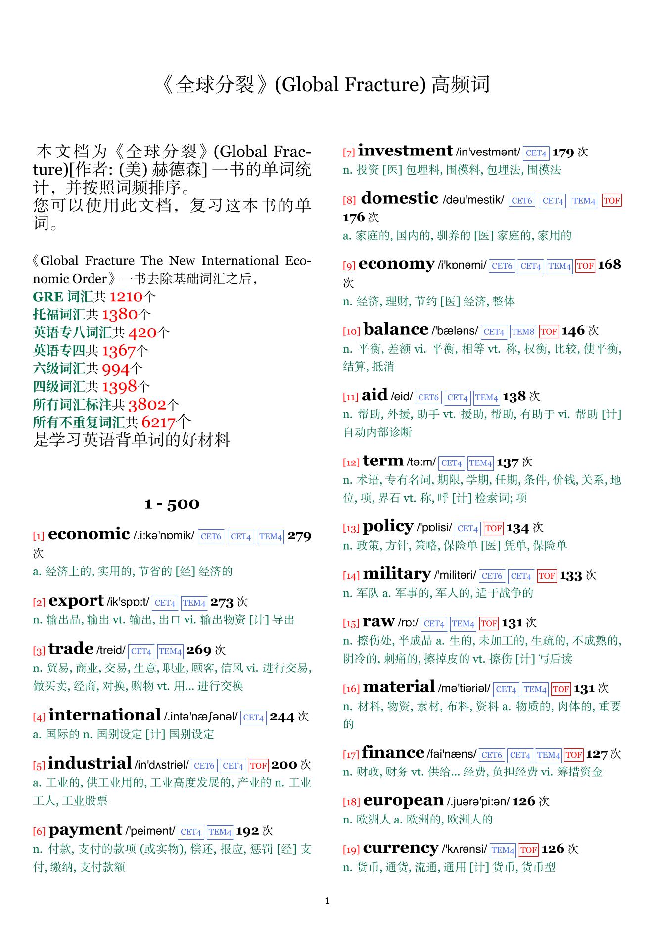 Global Fracture词频统计