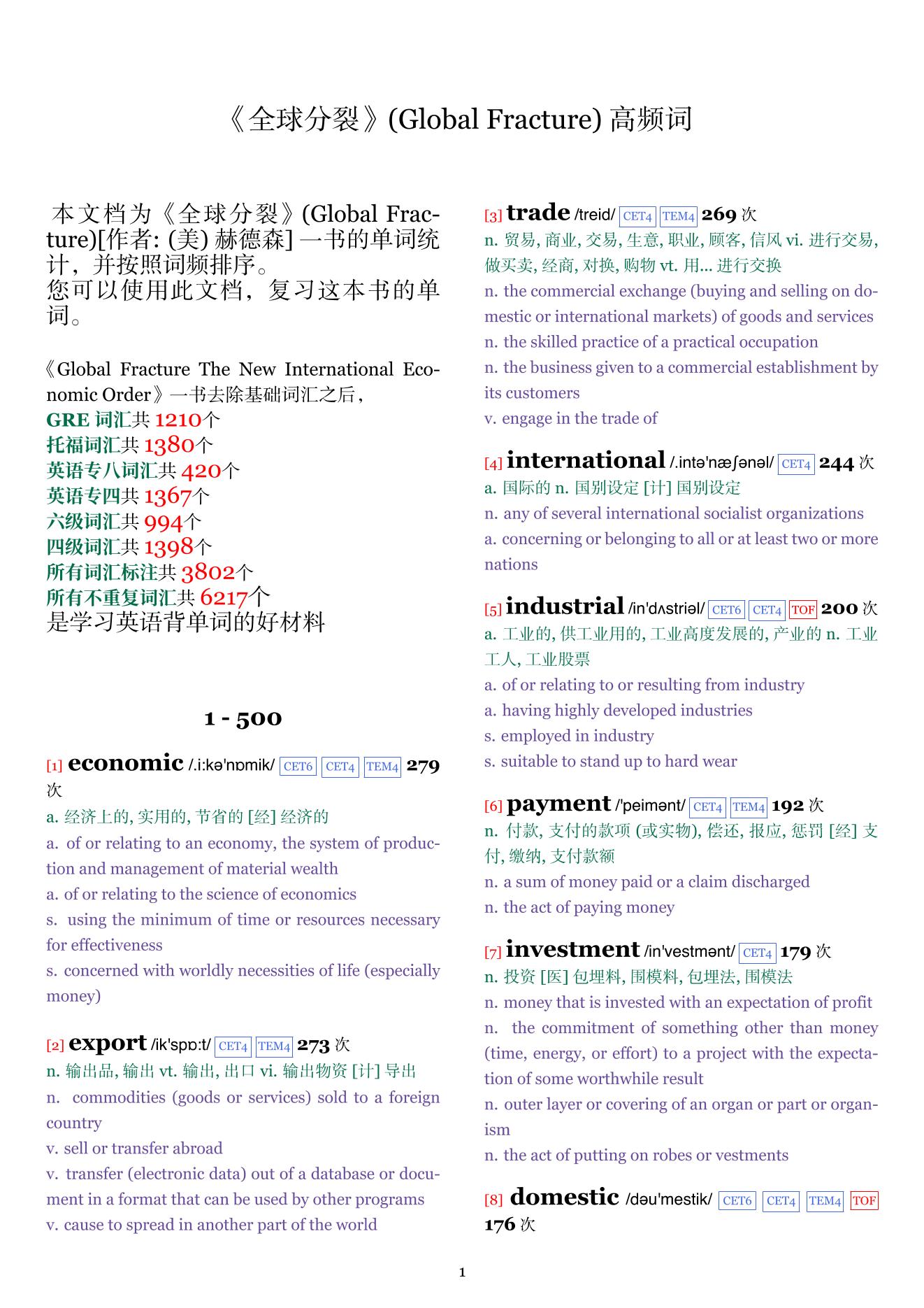 Global Fracture词频统计