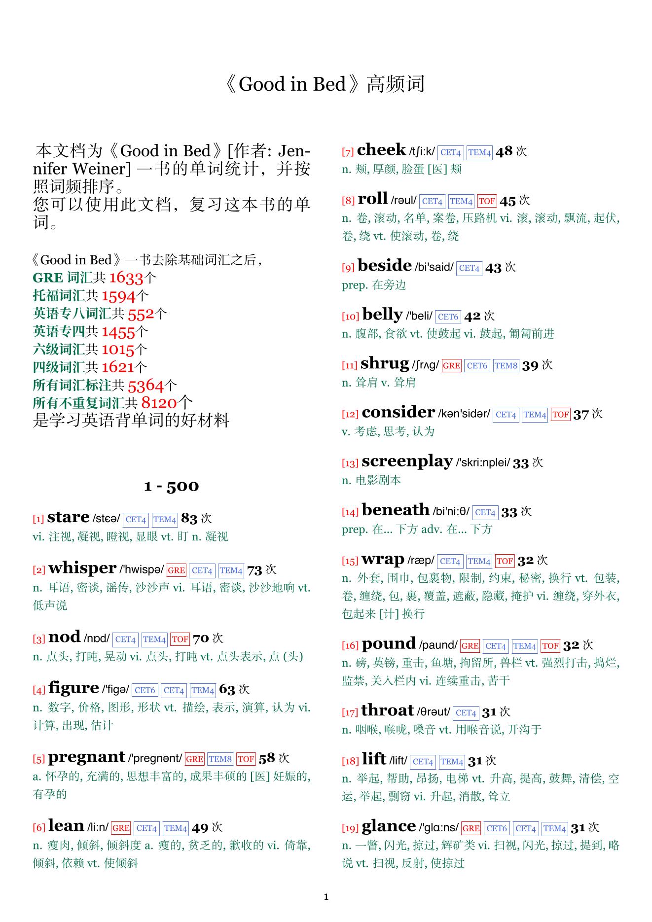 Good in Bed词频统计