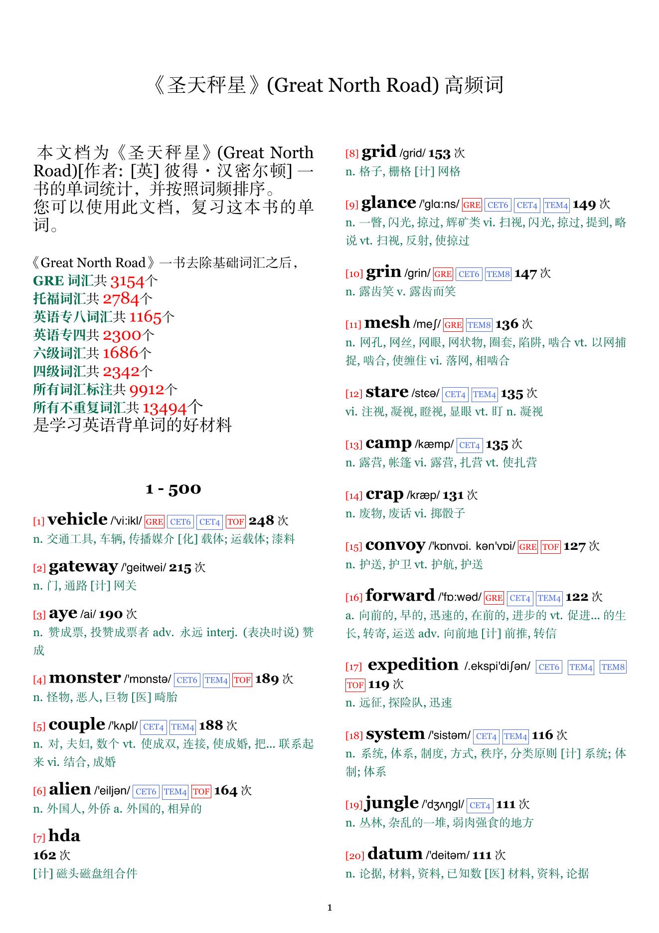 Great North Road词频统计