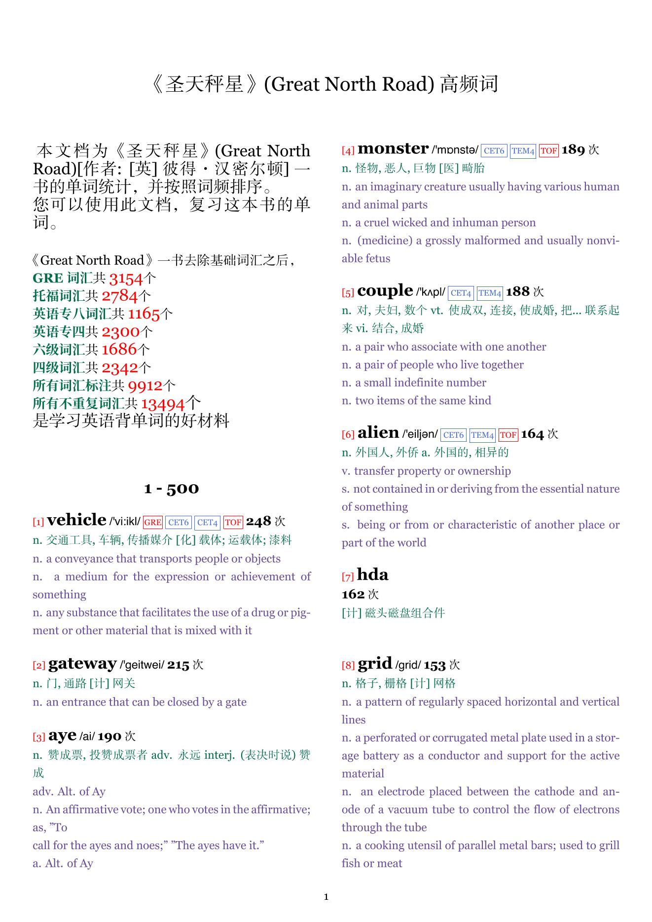 Great North Road词频统计