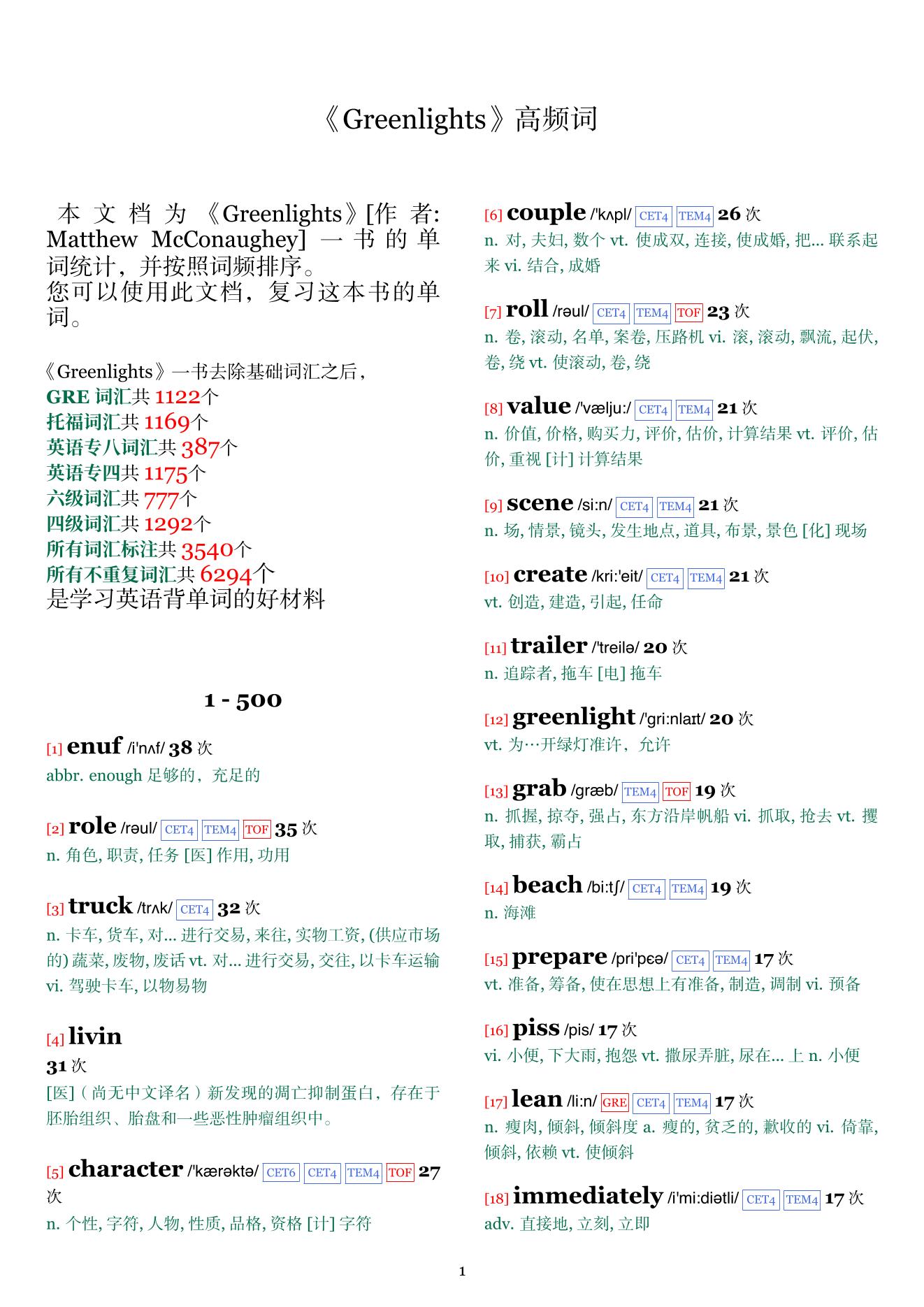 Greenlights词频统计