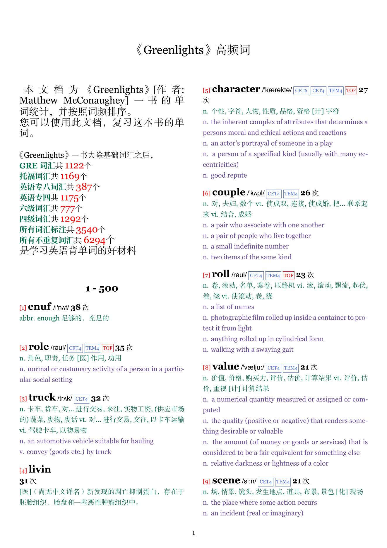 Greenlights词频统计