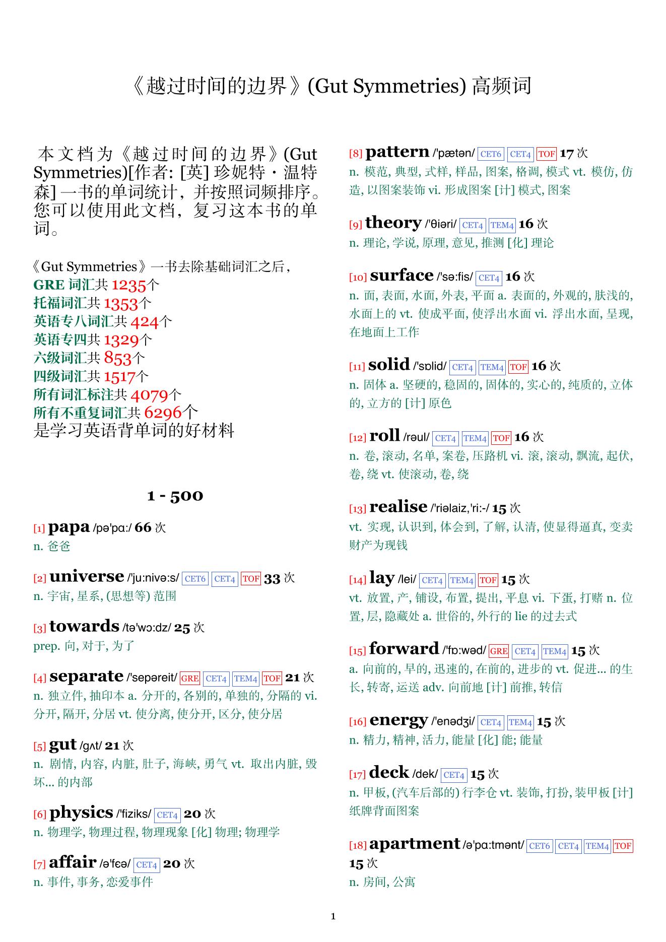 Gut Symmetries词频统计