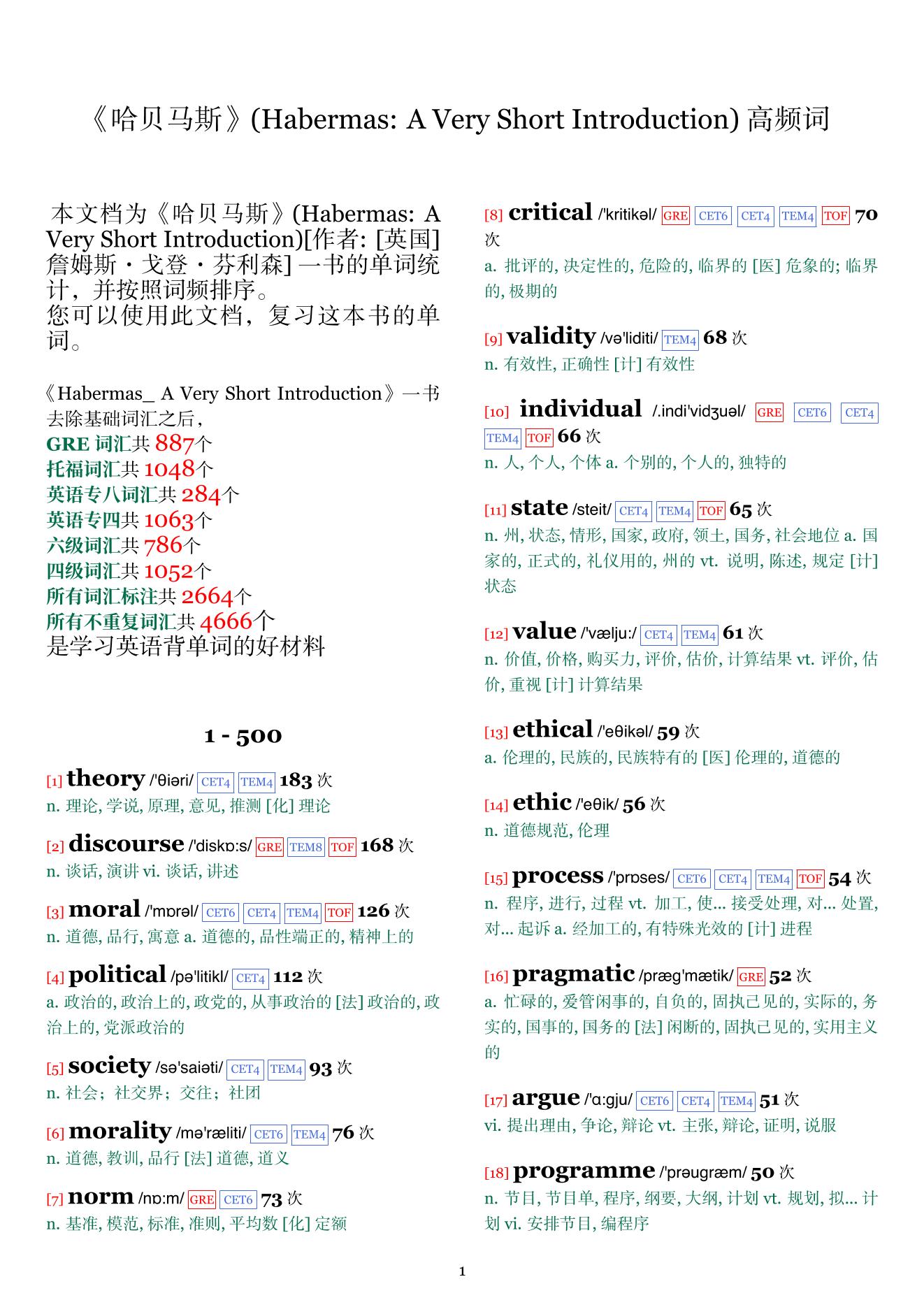 Habermas: A Very Short Introduction词频统计