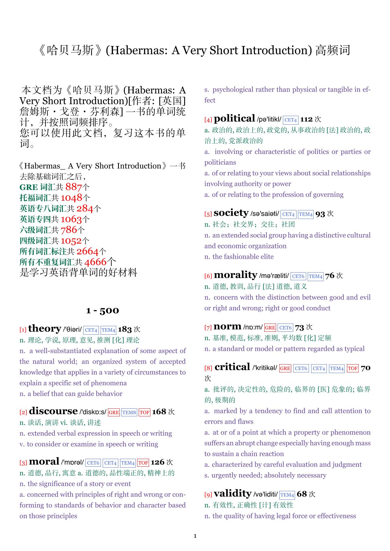 Habermas: A Very Short Introduction词频统计