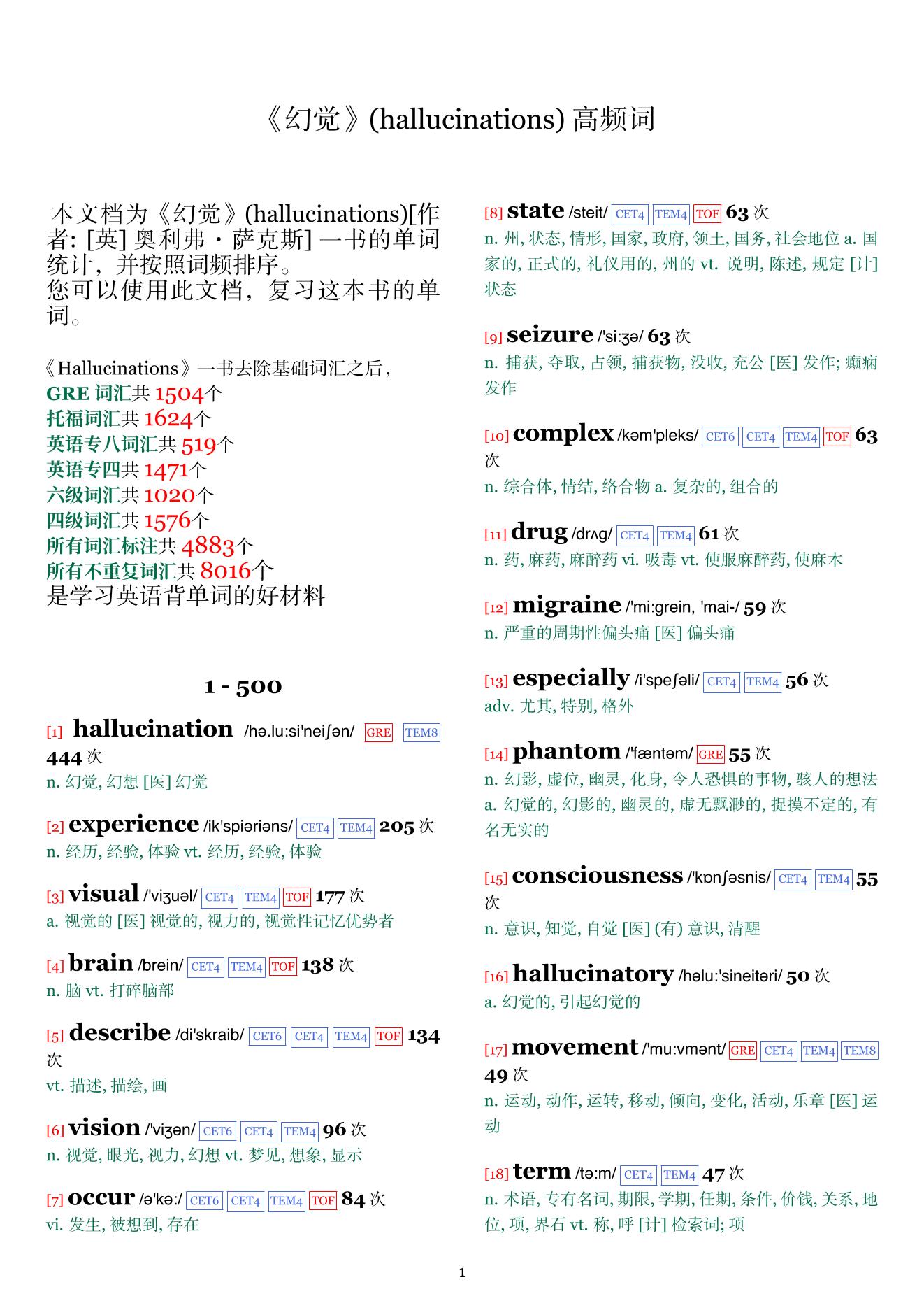 hallucinations词频统计