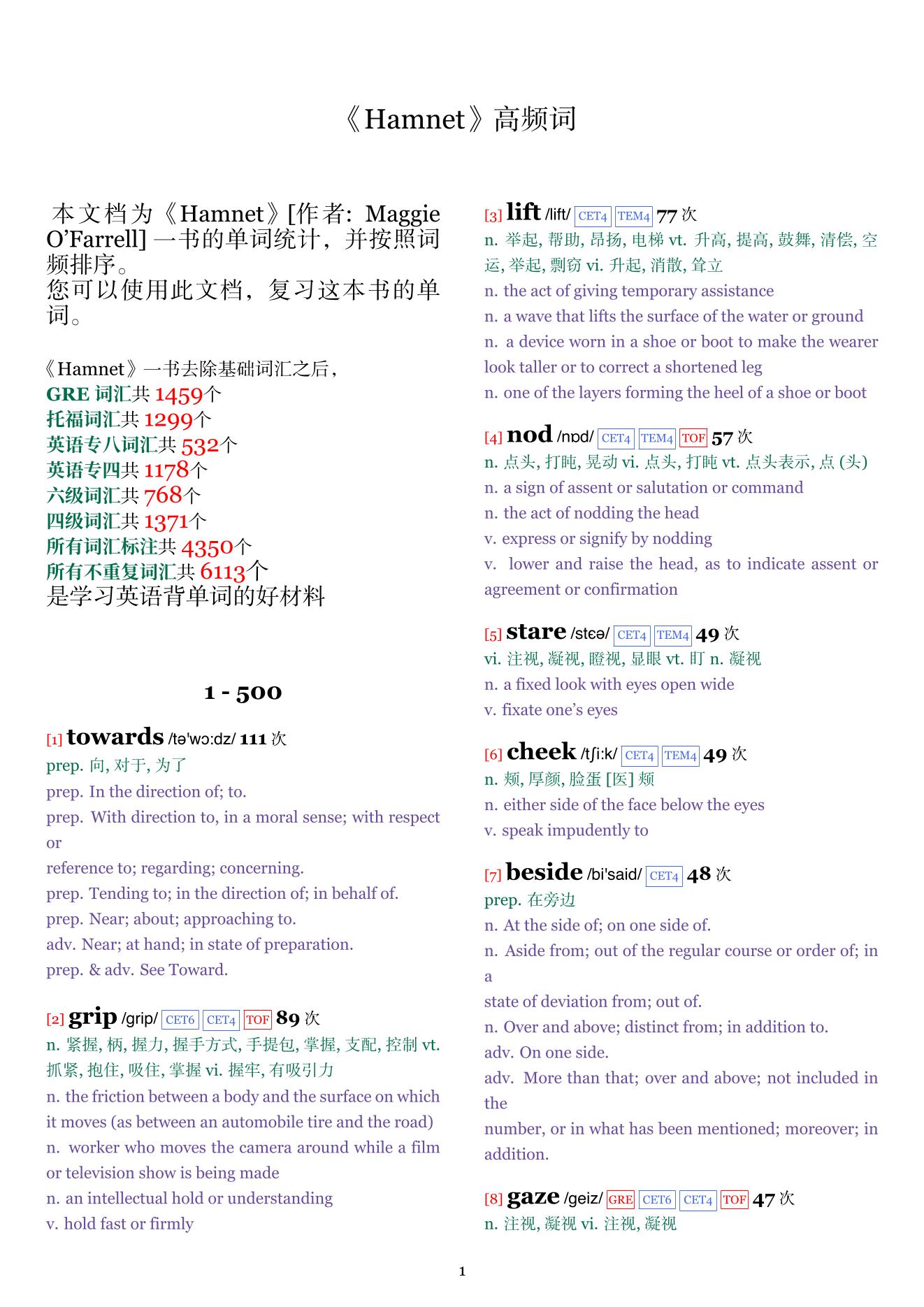 Hamnet词频统计