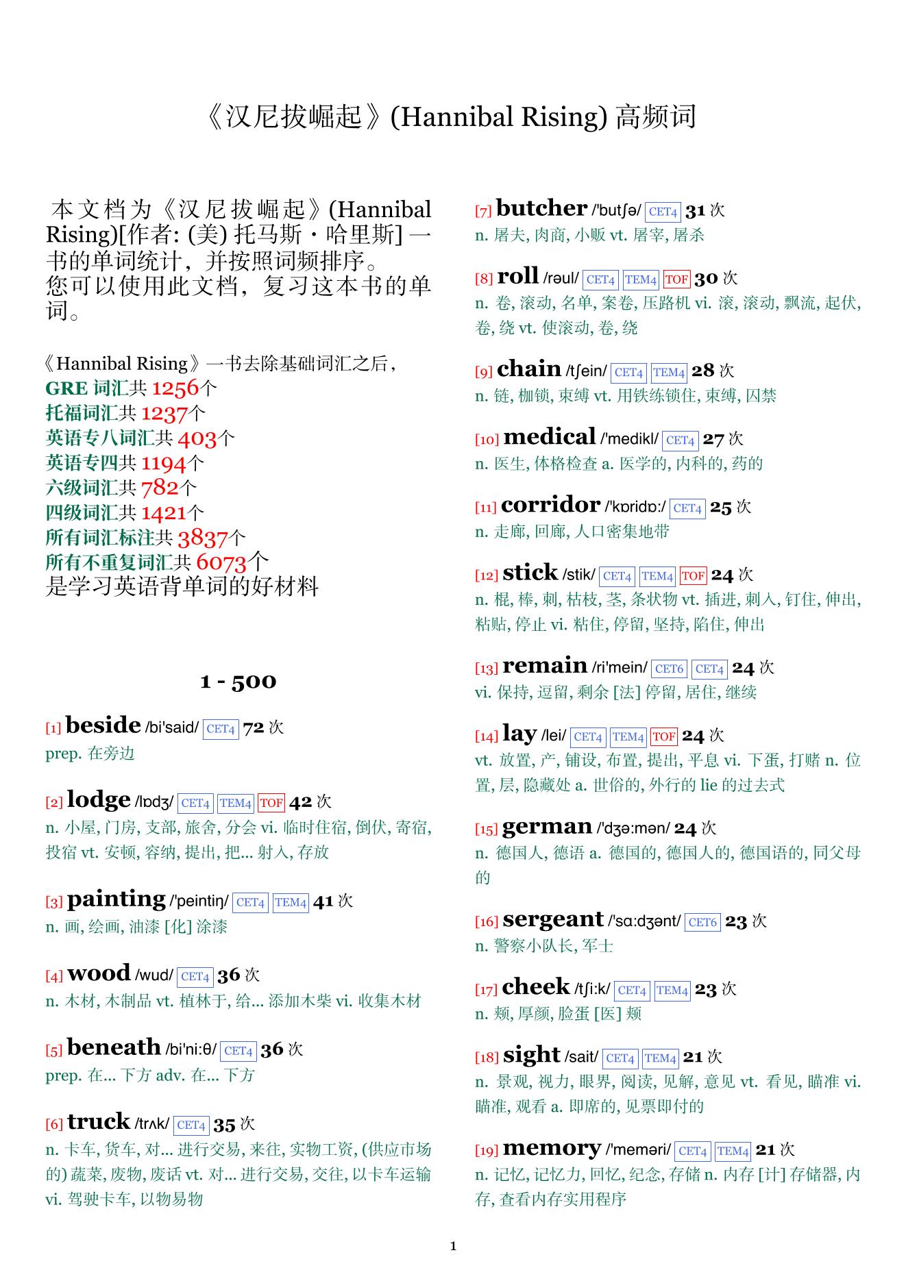 Hannibal Rising词频统计