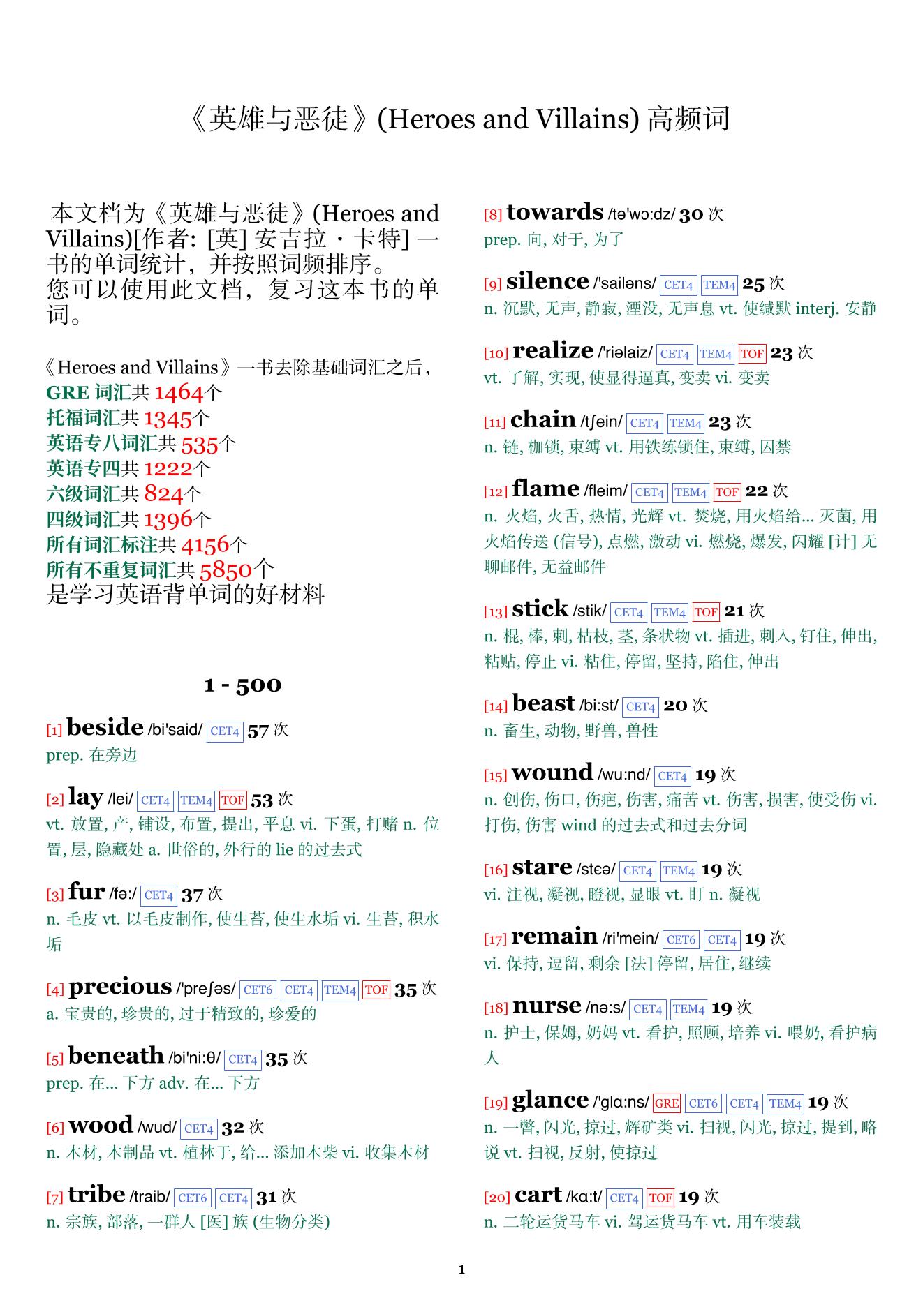 Heroes and Villains词频统计