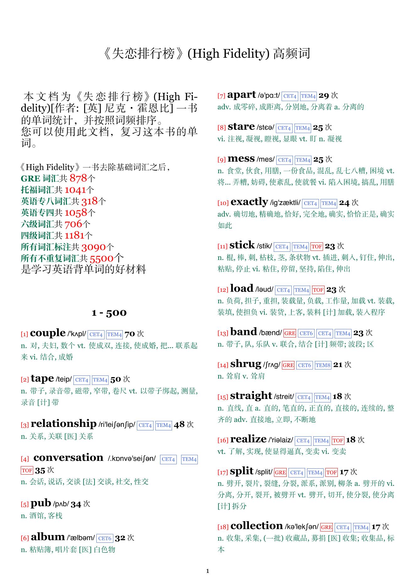 High Fidelity词频统计